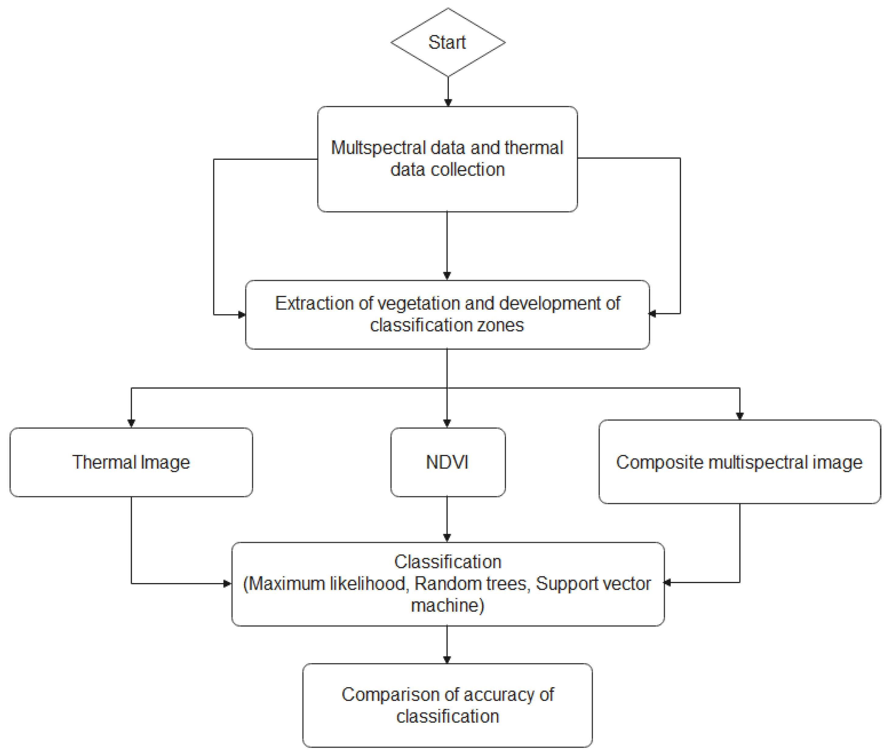 Remotesensing 13 04606 g003 Remotesensing 13 04606 g003