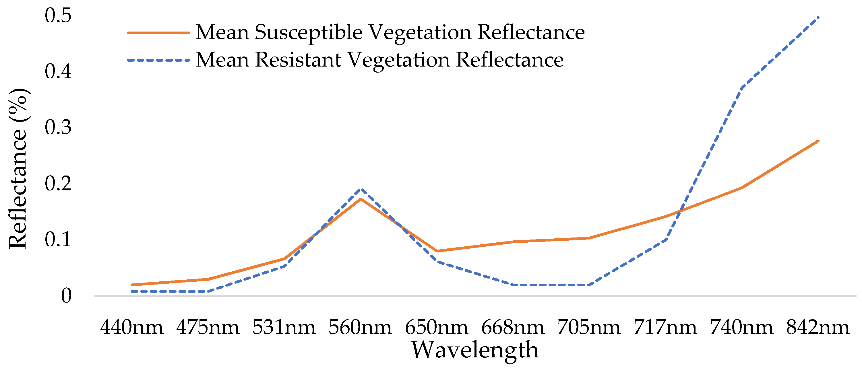 Remotesensing 13 04606 g004 Remotesensing 13 04606 g004