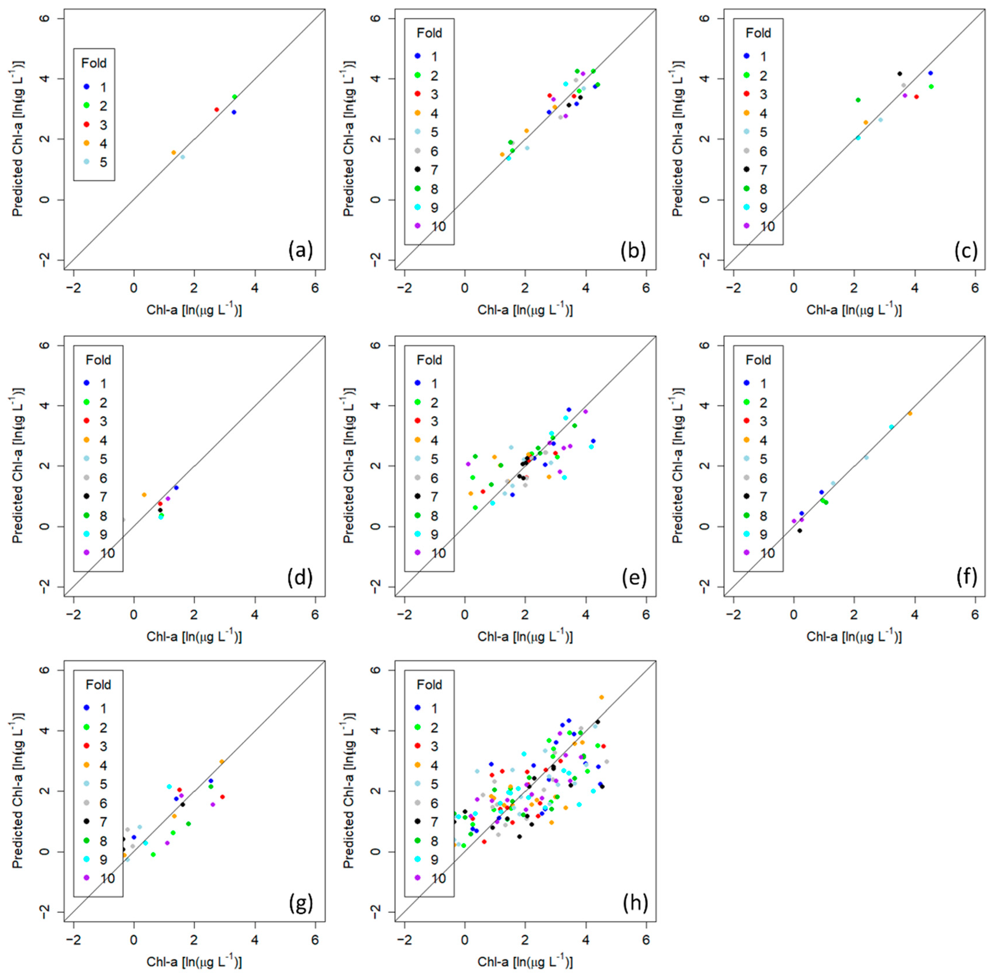 Remotesensing 13 04607 g010