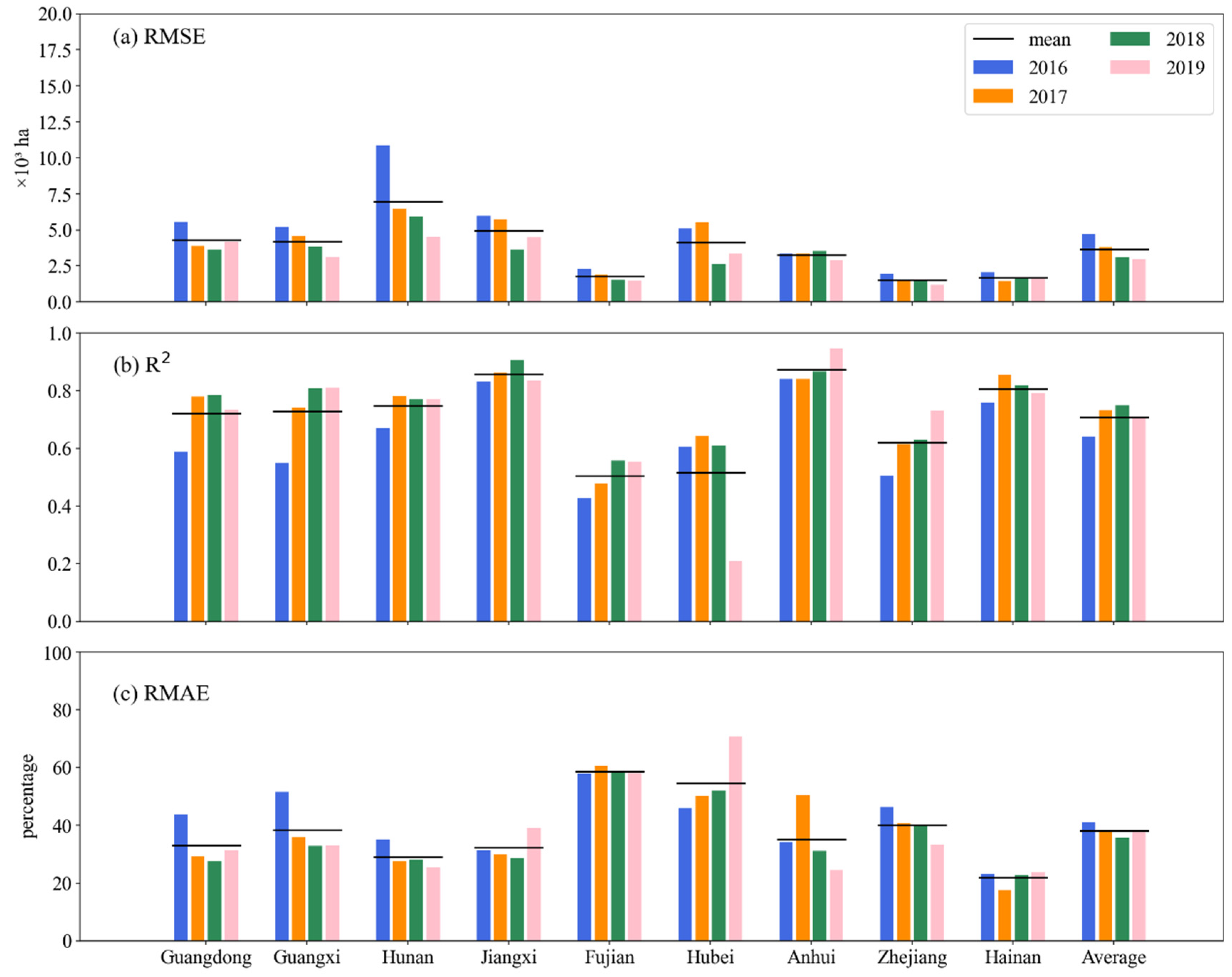 Remotesensing 13 04609 g007