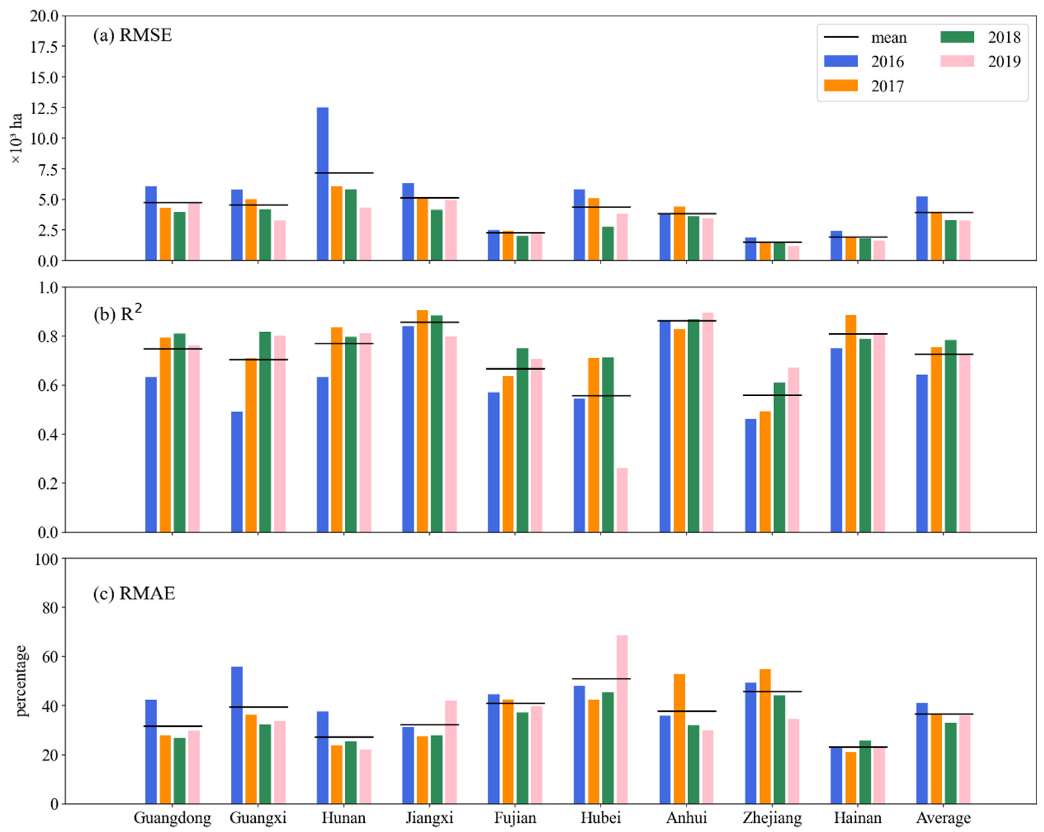 Remotesensing 13 04609 g008