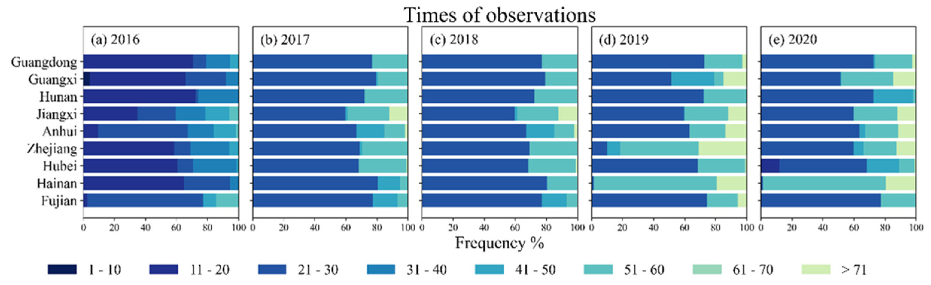 Remotesensing 13 04609 g010