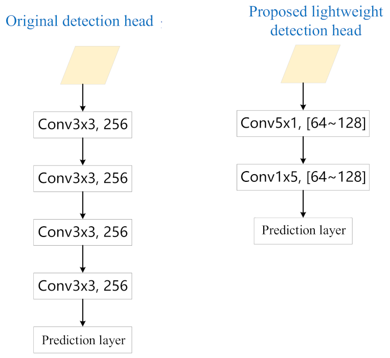 Remotesensing 13 04610 g005