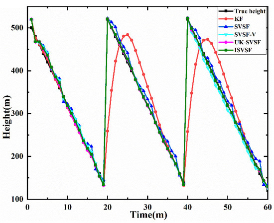 Remotesensing 13 04612 g0a2