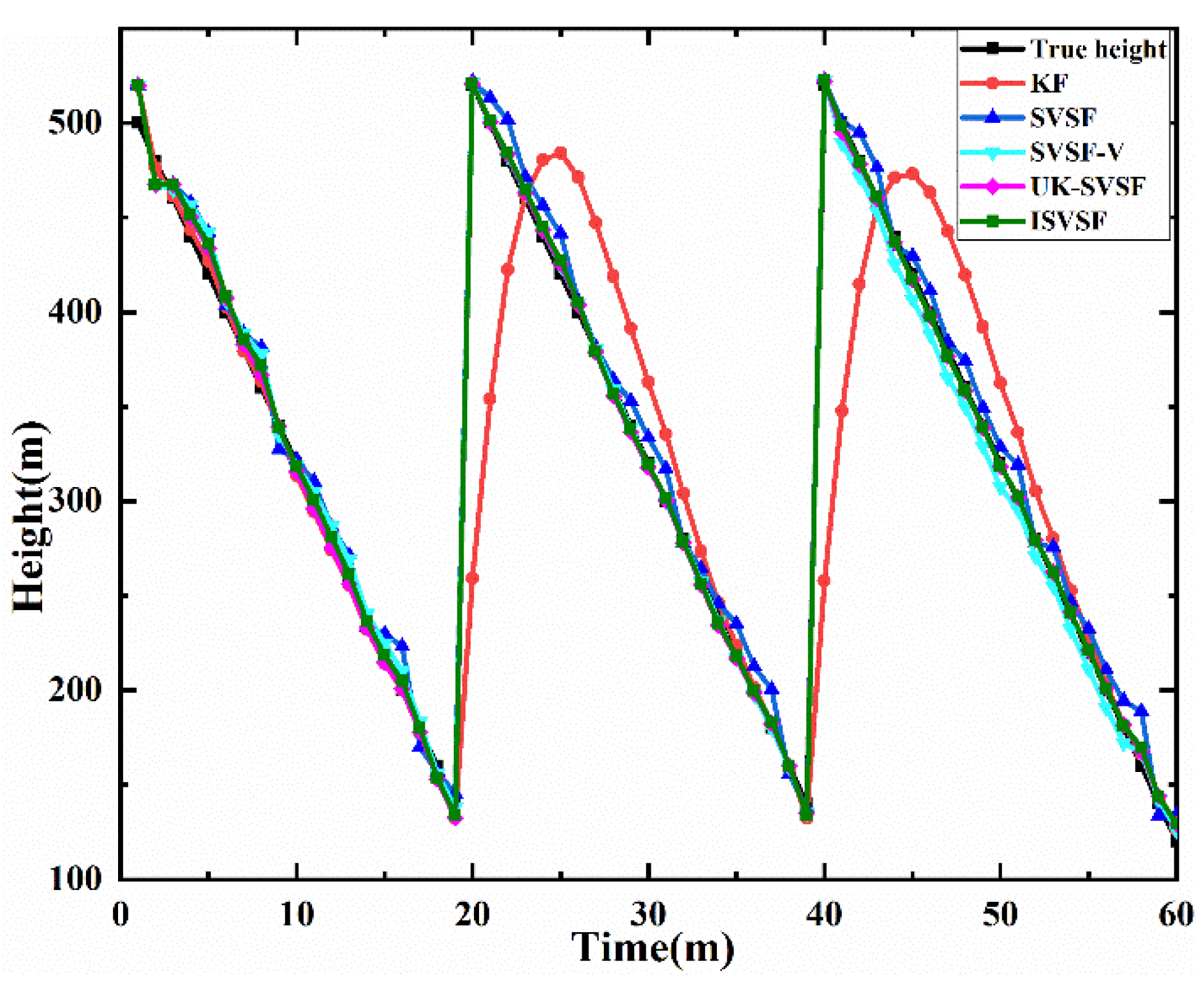 Remotesensing 13 04612 g0a2