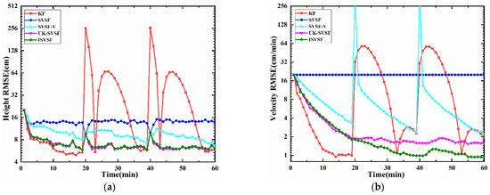 Remotesensing 13 04612 g0a3