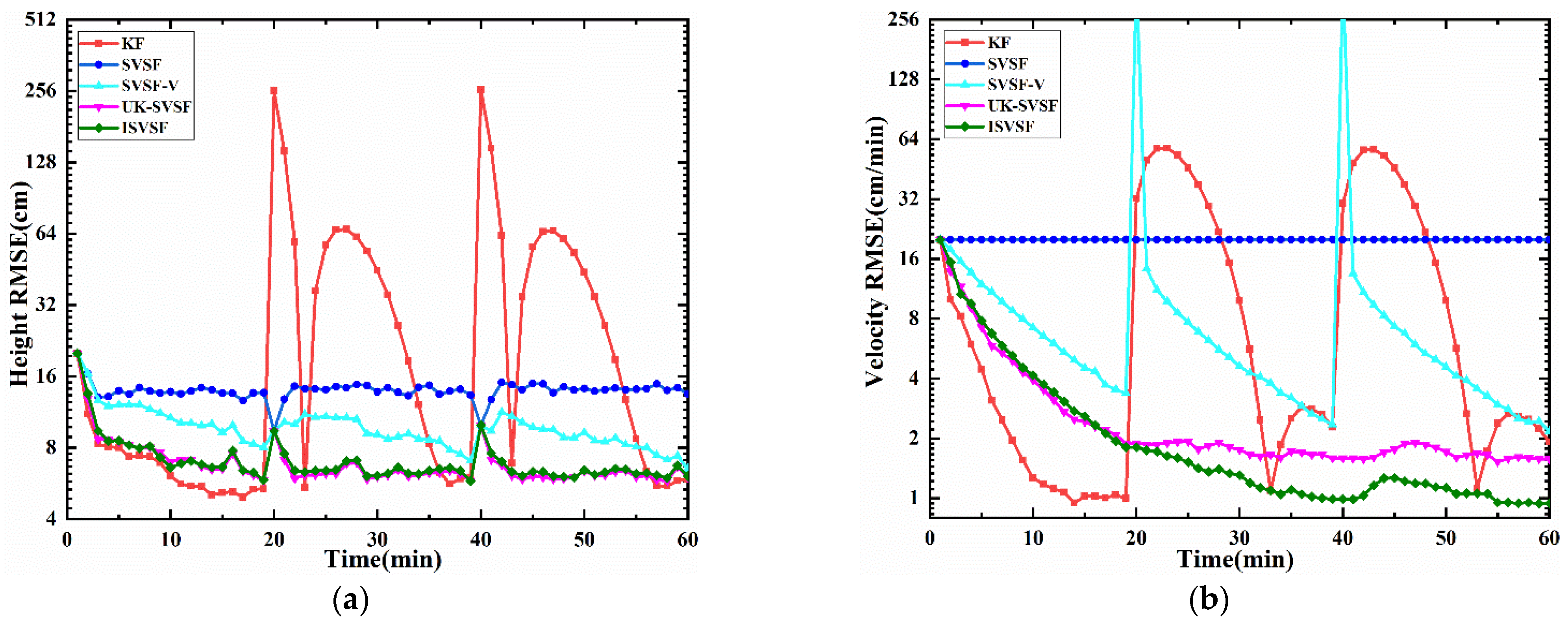 Remotesensing 13 04612 g0a3