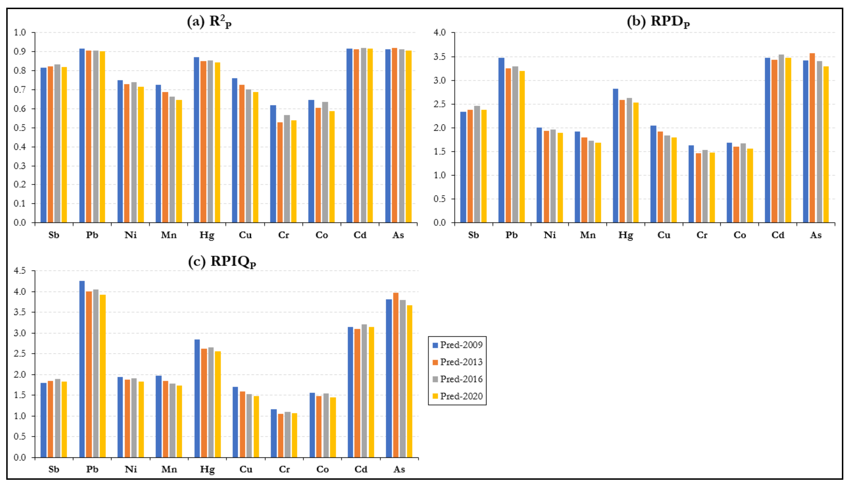 Remotesensing 13 04615 g006