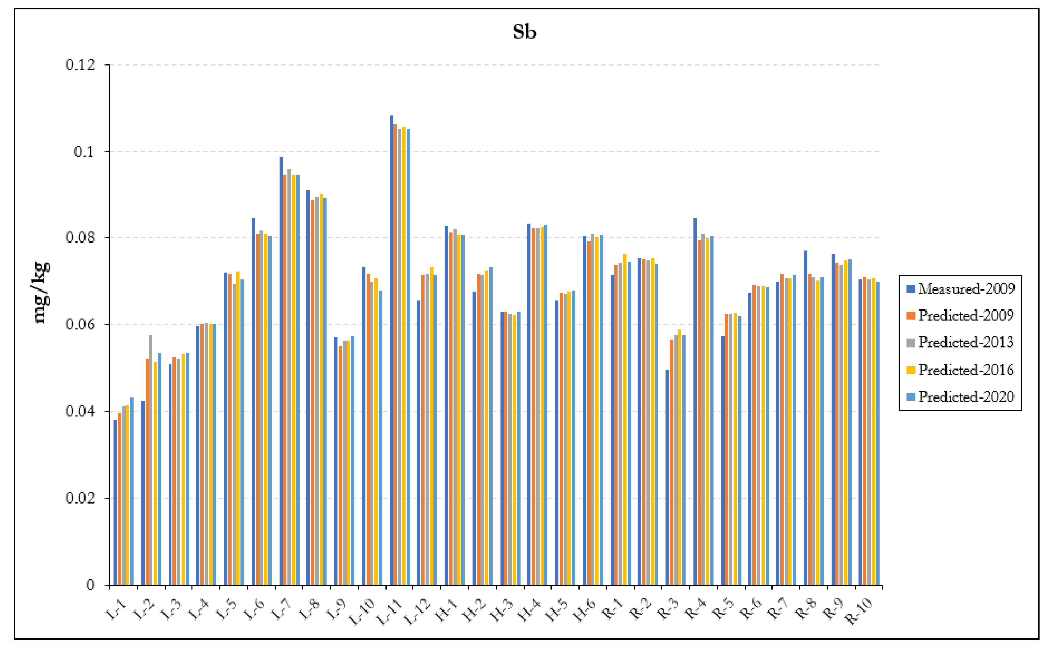 Remotesensing 13 04615 g007a