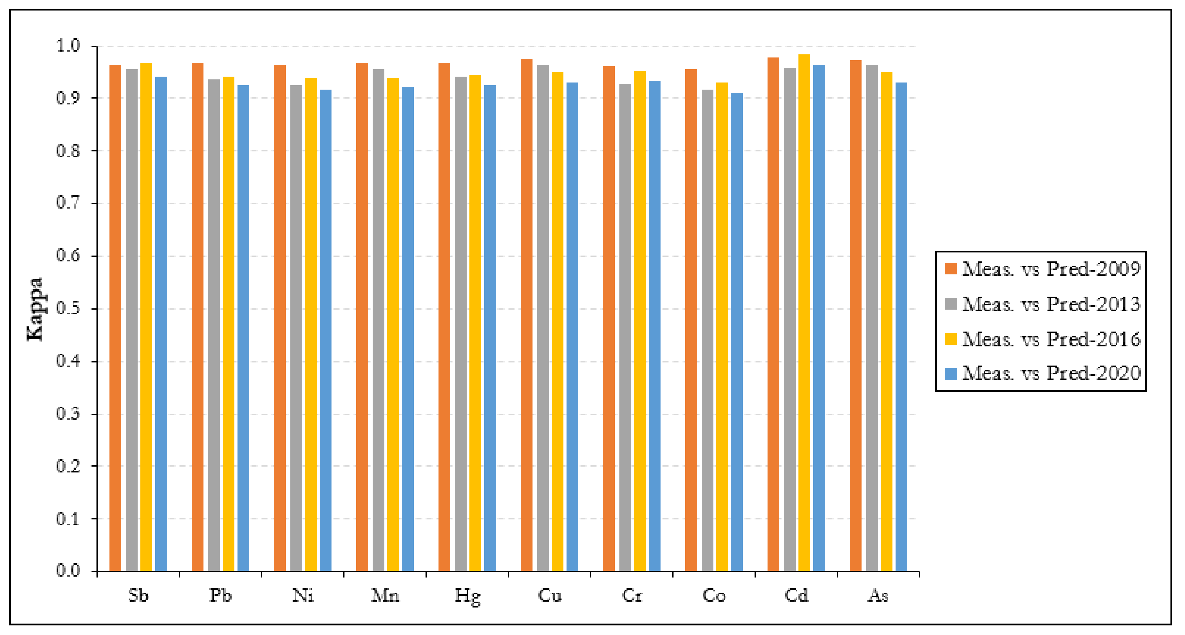 Remotesensing 13 04615 g008