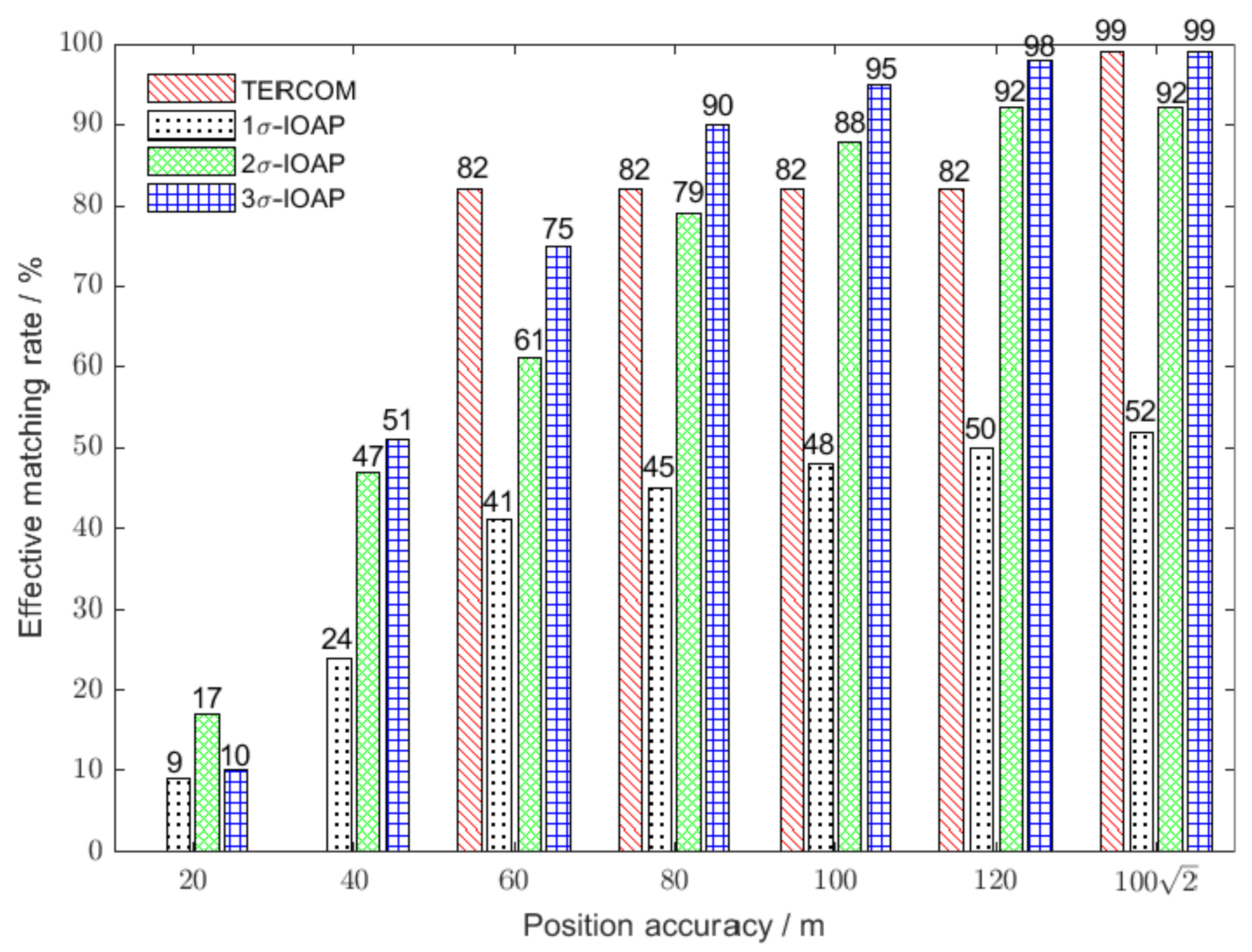 Remotesensing 13 04616 g005
