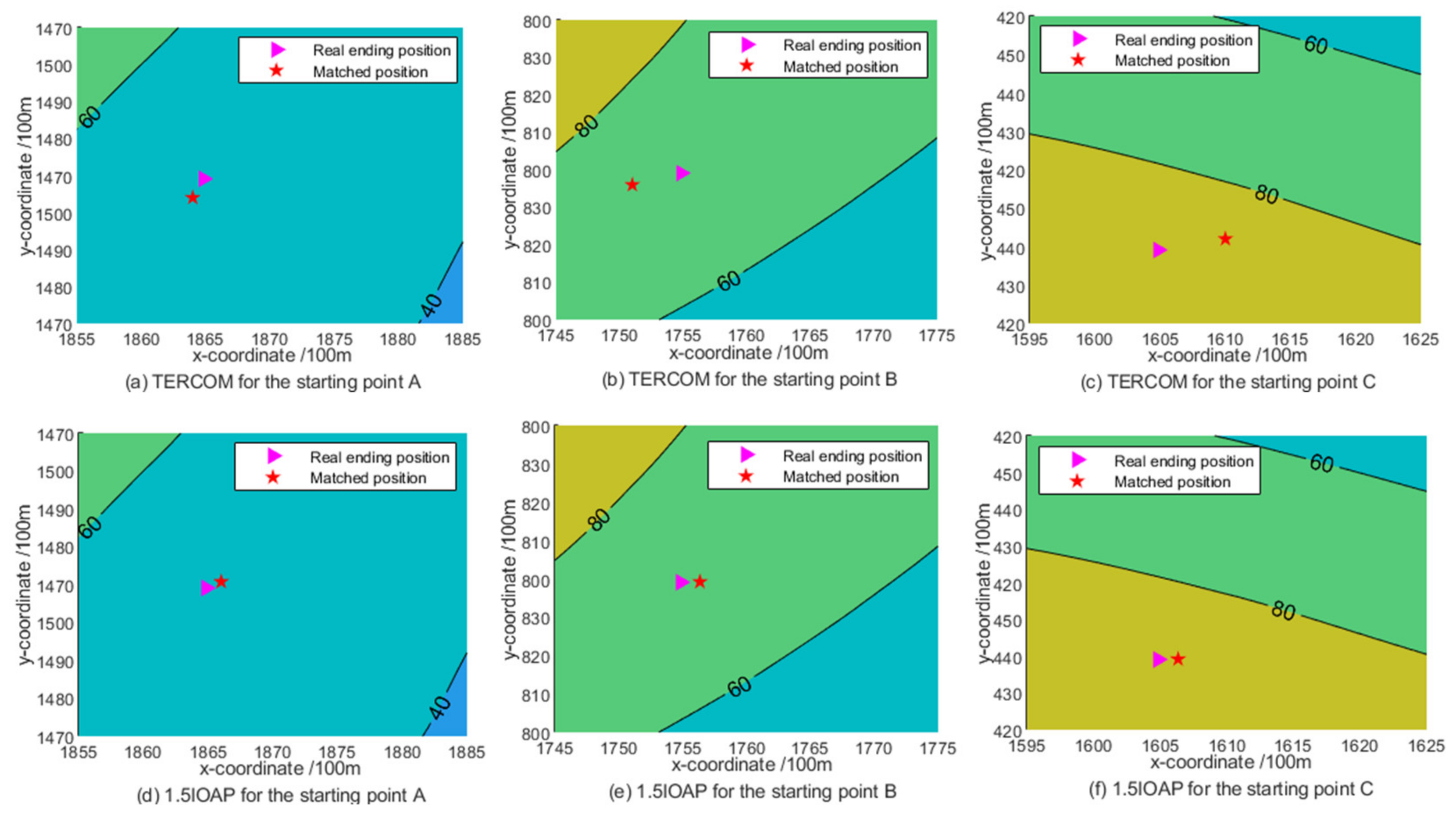 Remotesensing 13 04616 g010
