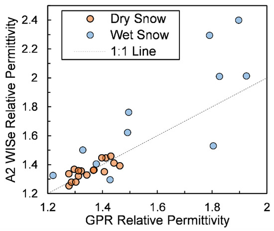 Remotesensing 13 04617 g0a1