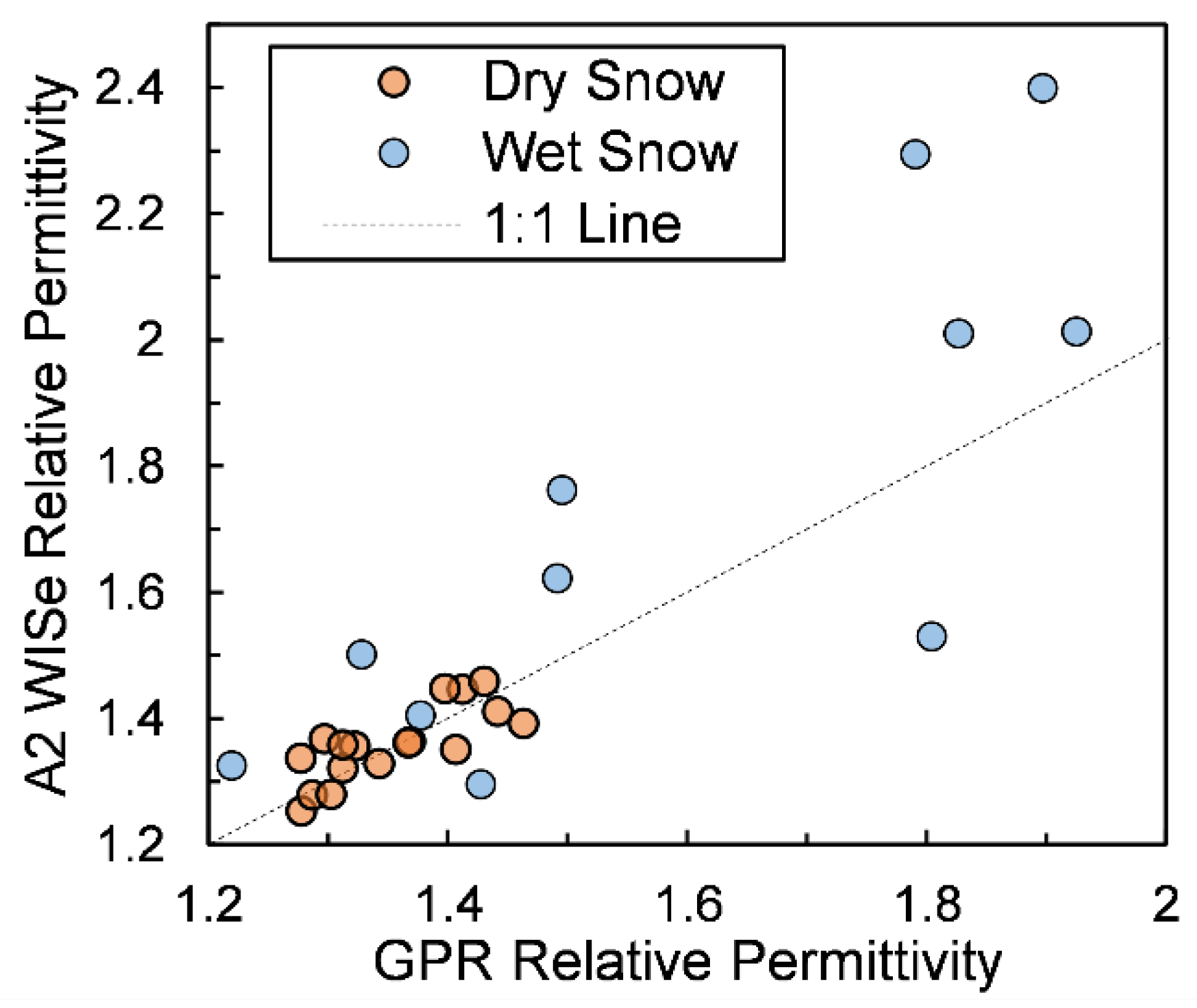 Remotesensing 13 04617 g0a1