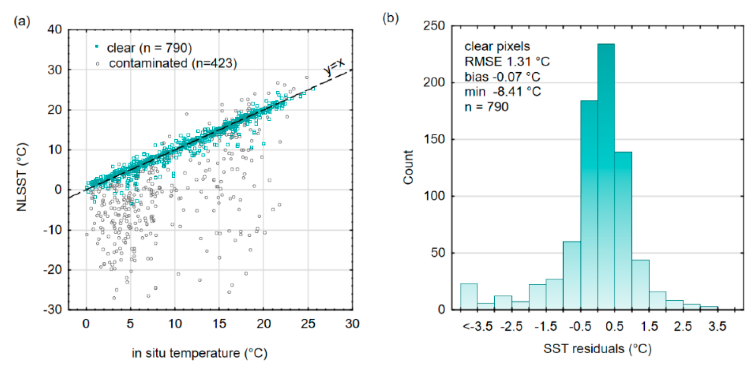 Remotesensing 13 04619 g004