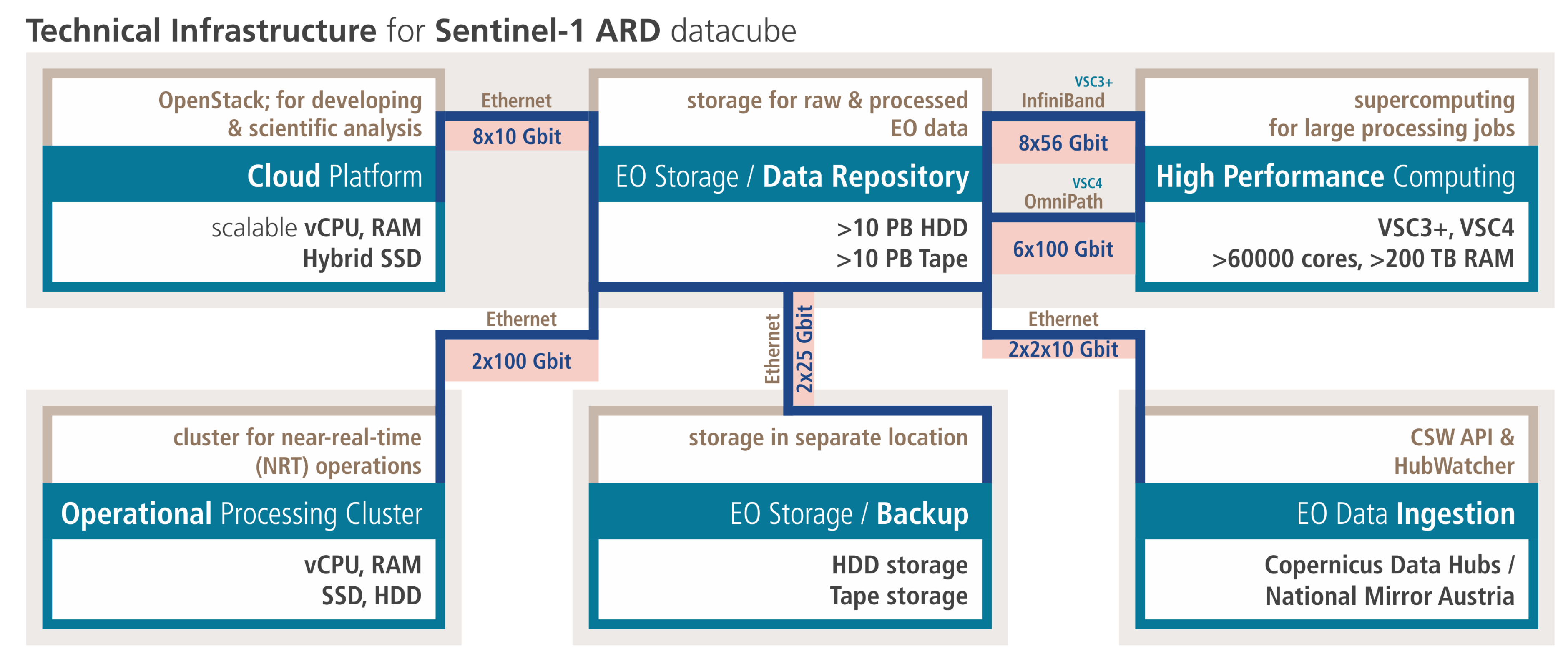 Remotesensing 13 04622 g001