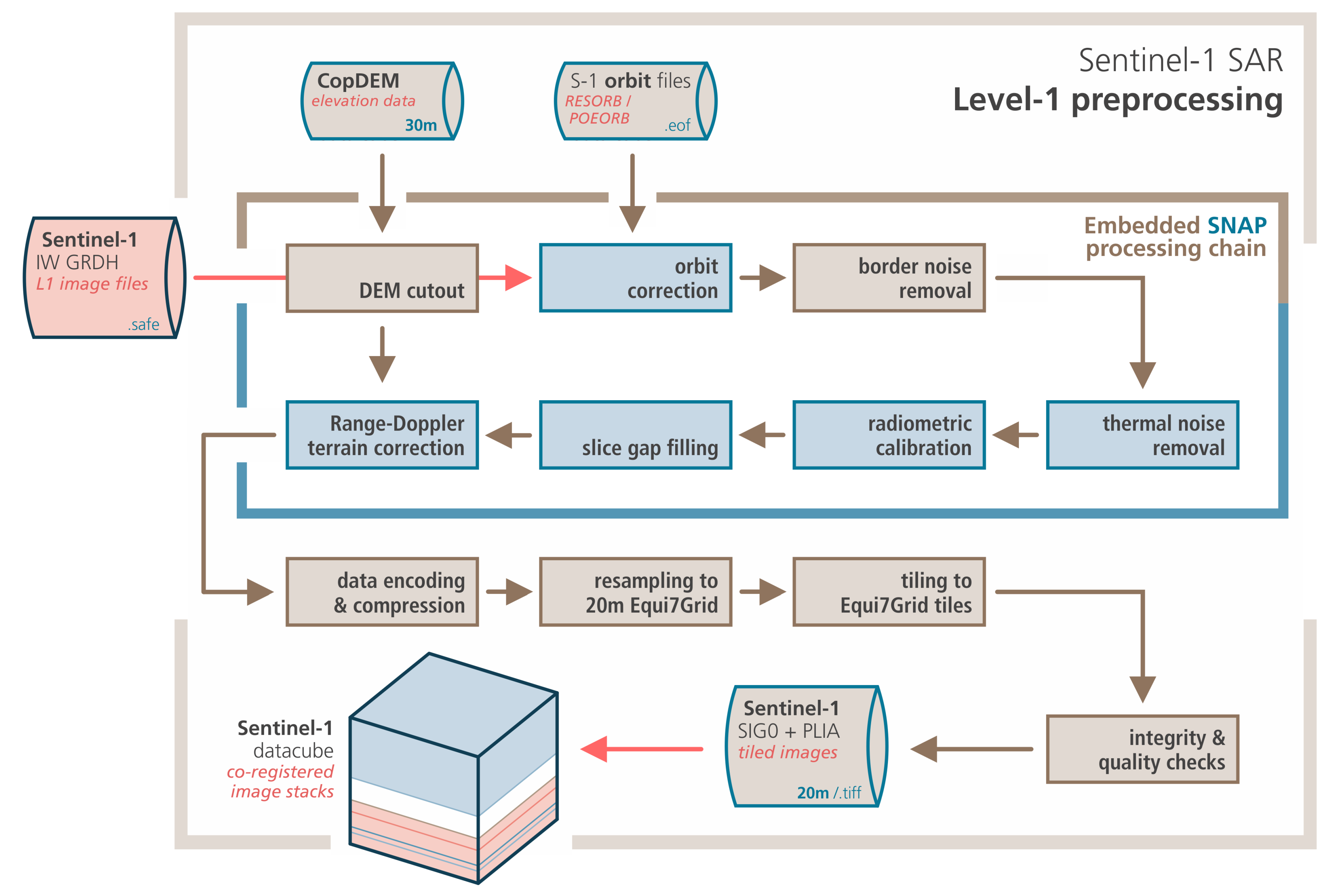 Remotesensing 13 04622 g002