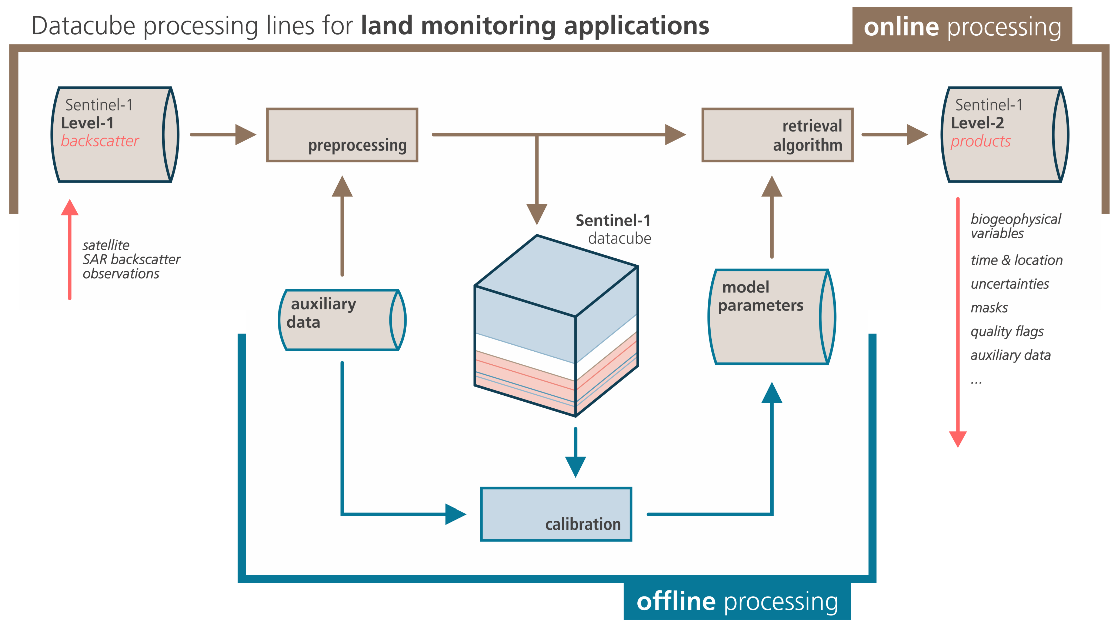 Remotesensing 13 04622 g005