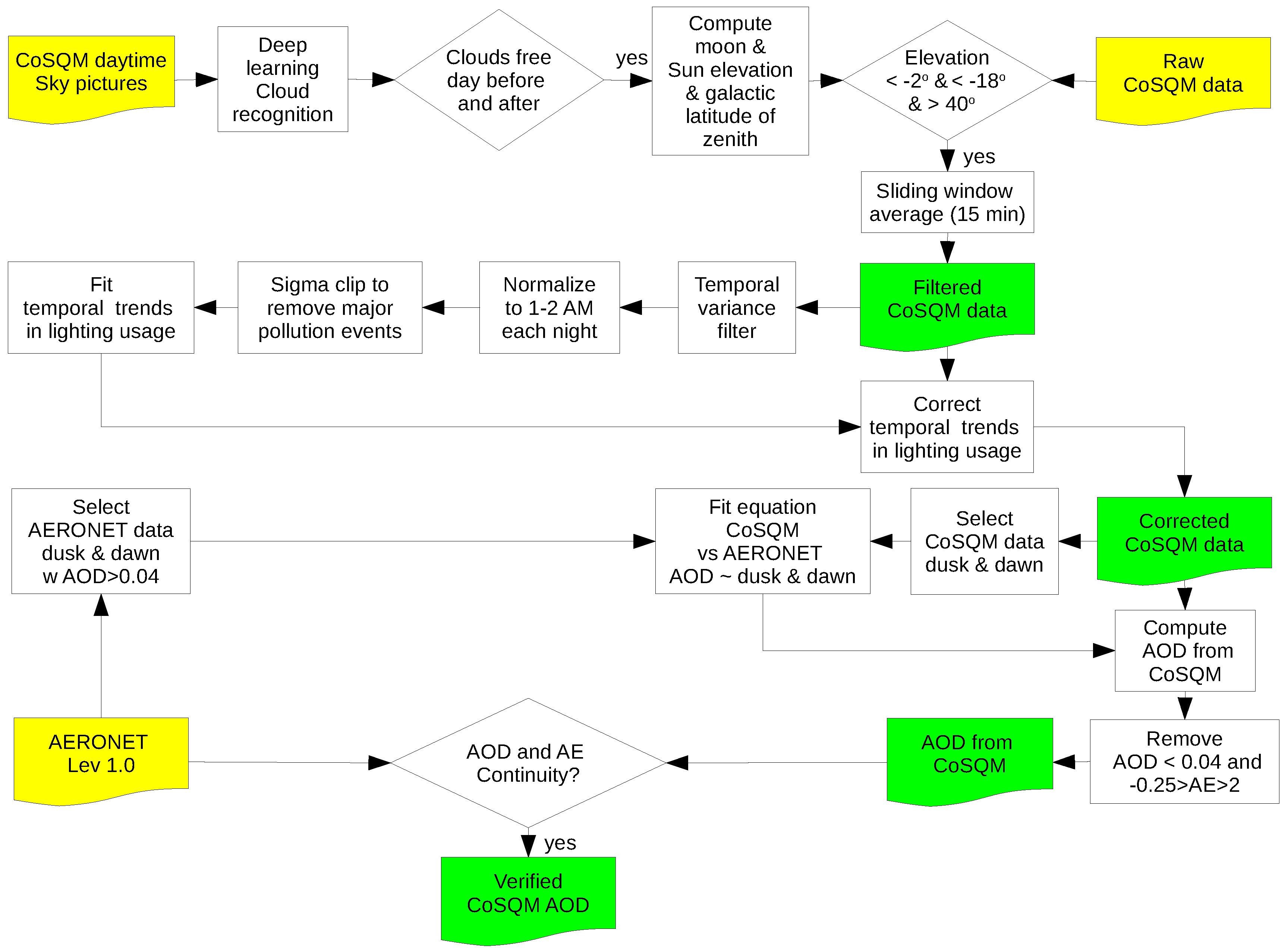 Remotesensing 13 04623 g001