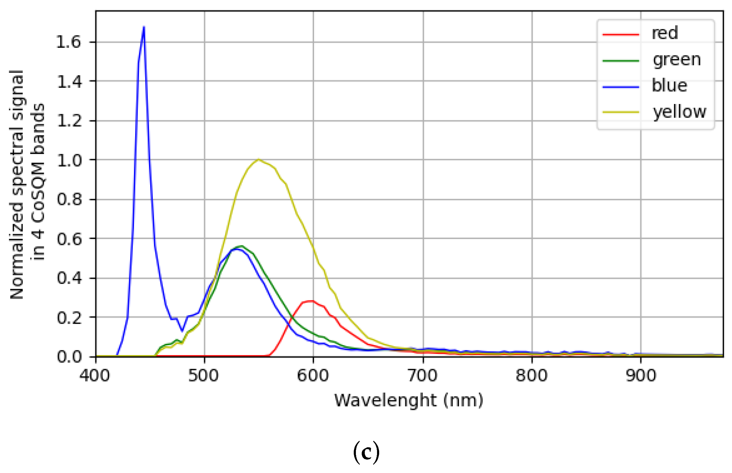 Remotesensing 13 04623 g006b