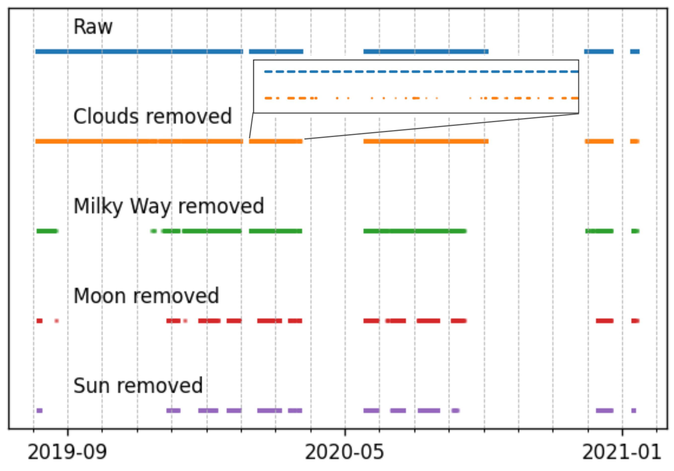 Remotesensing 13 04623 g010