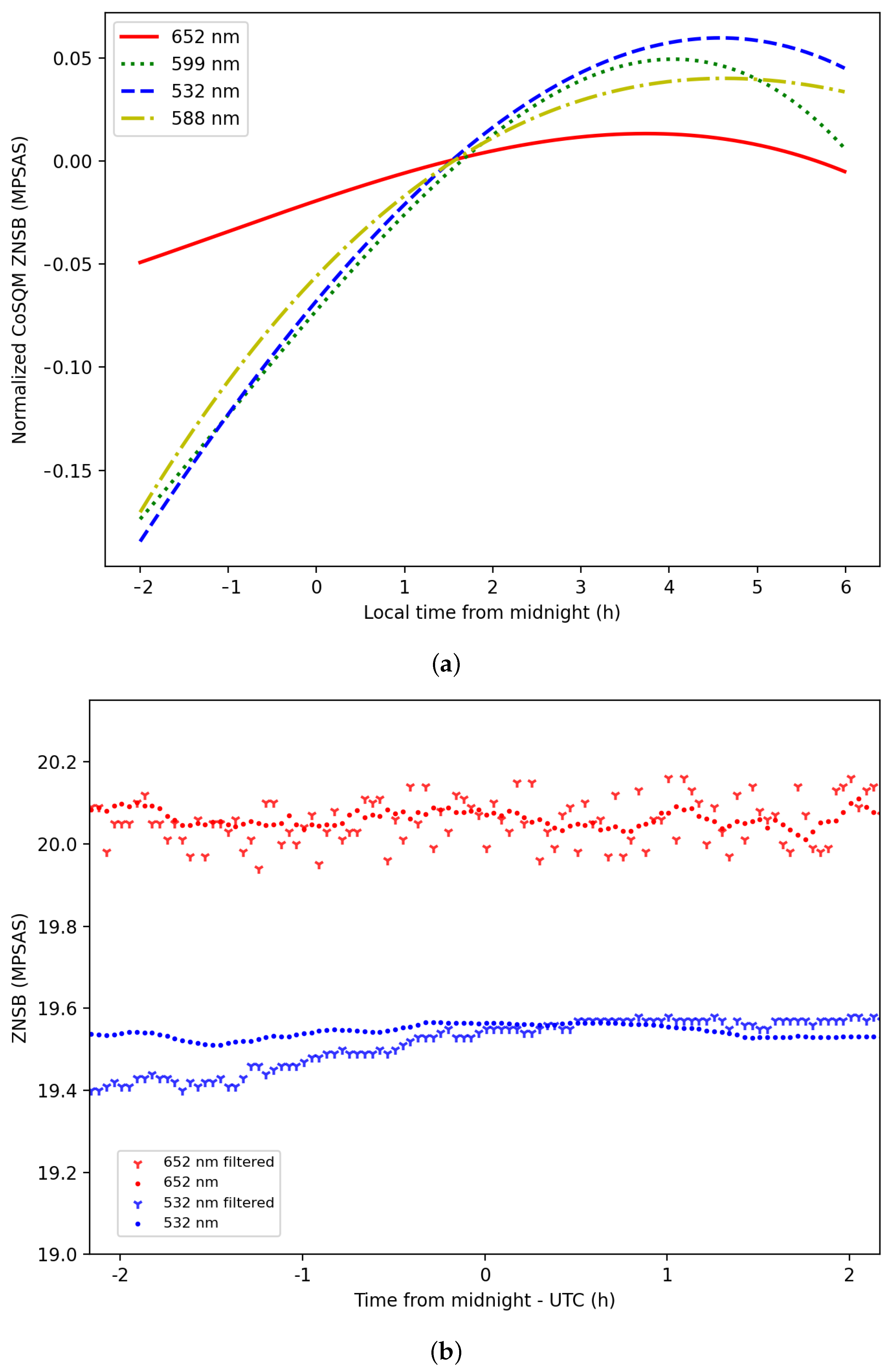 Remotesensing 13 04623 g012
