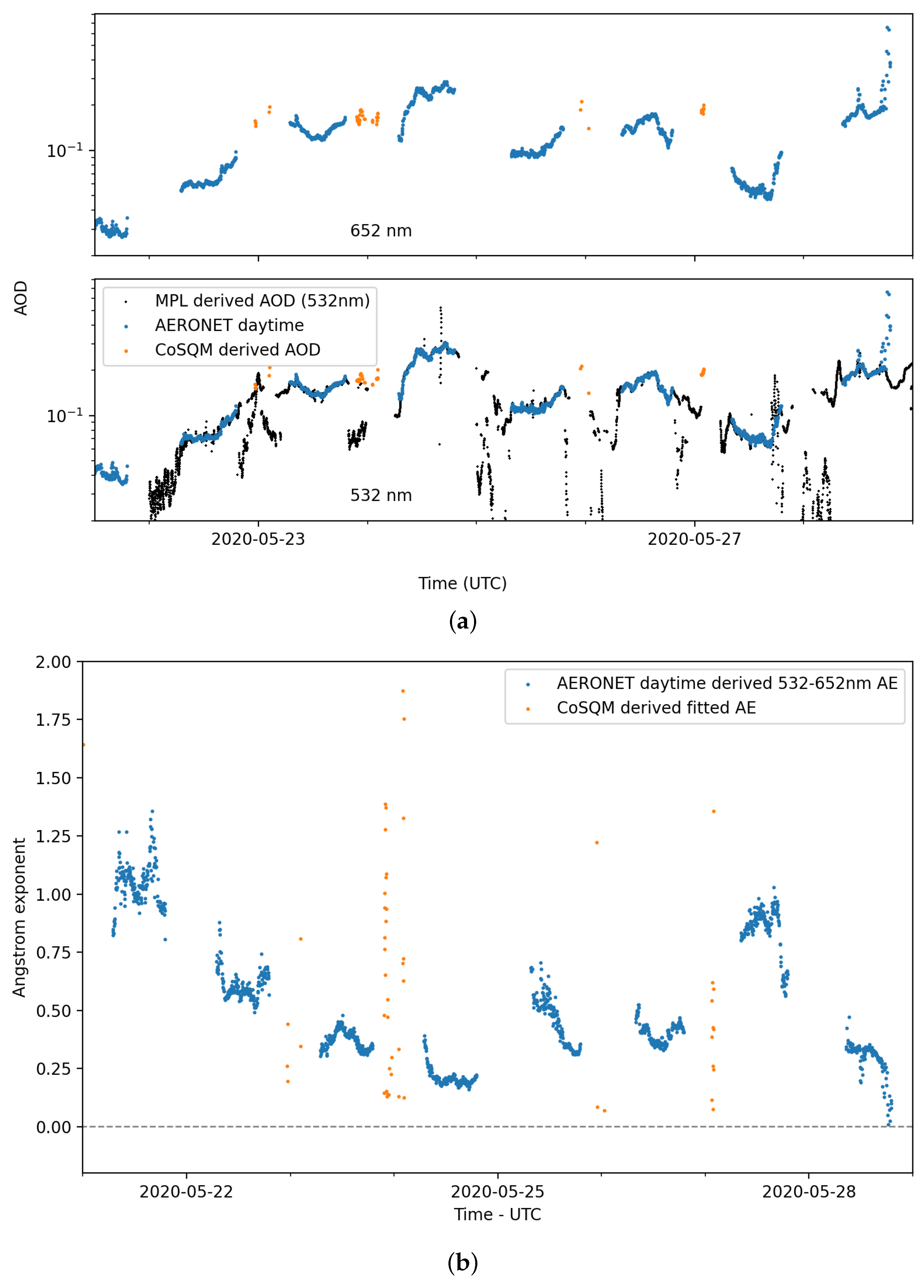 Remotesensing 13 04623 g019