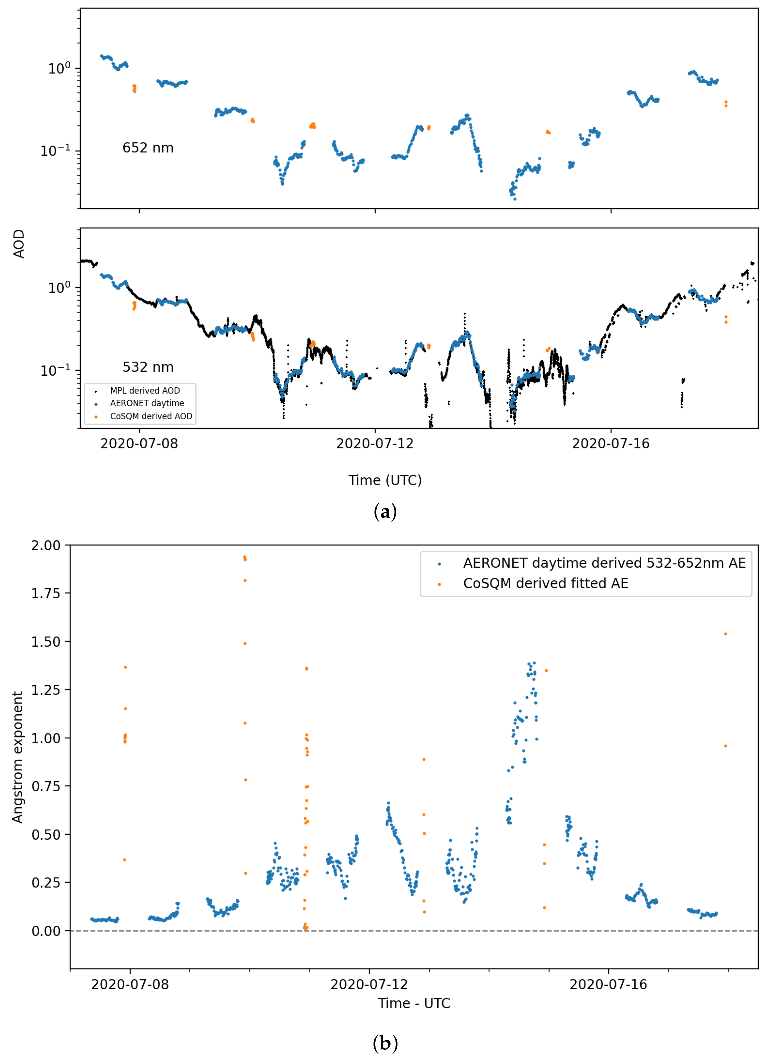 Remotesensing 13 04623 g020