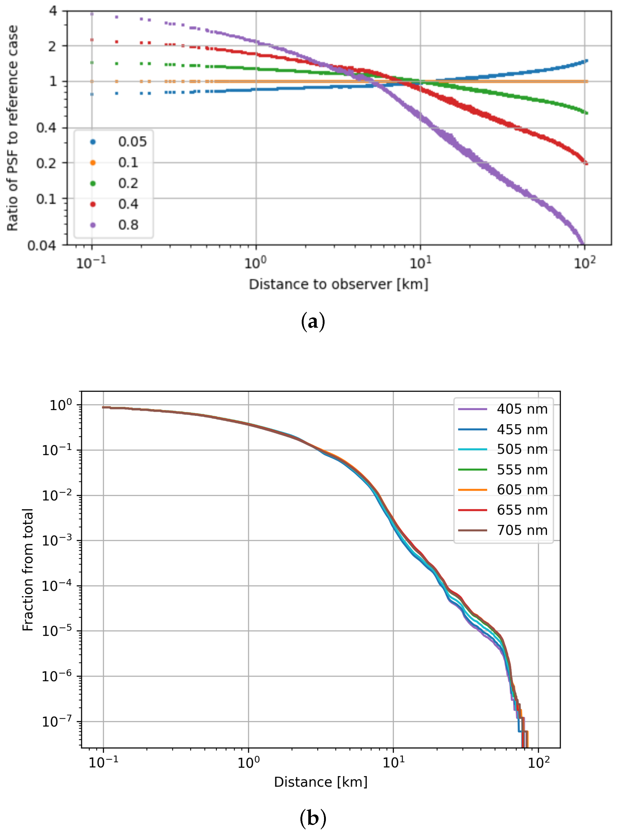 Remotesensing 13 04623 g022