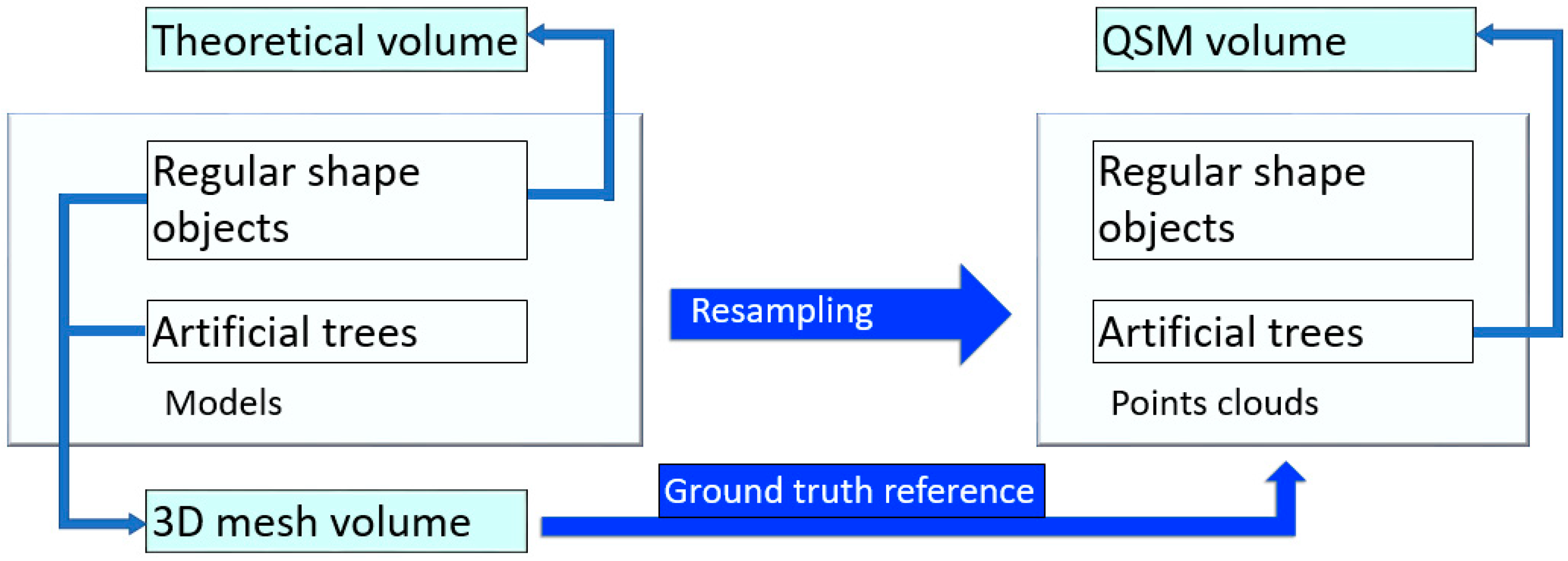 Remotesensing 13 04627 g003