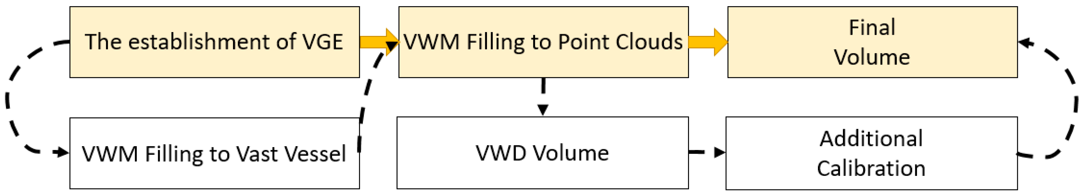 Remotesensing 13 04627 g007