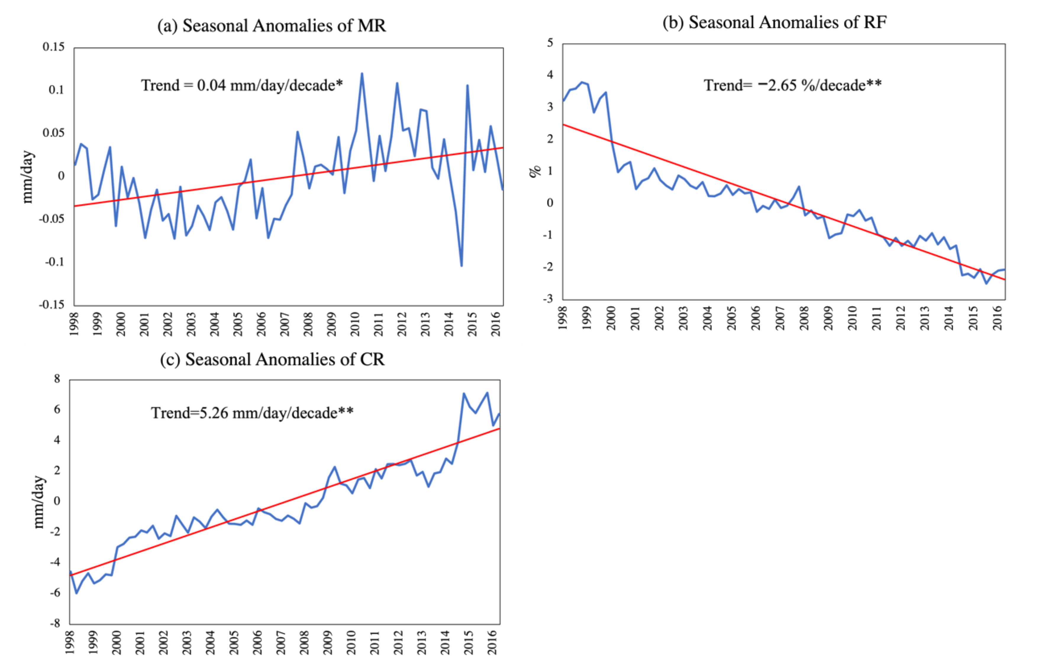 Remotesensing 13 04629 g002 Remotesensing 13 04629 g002