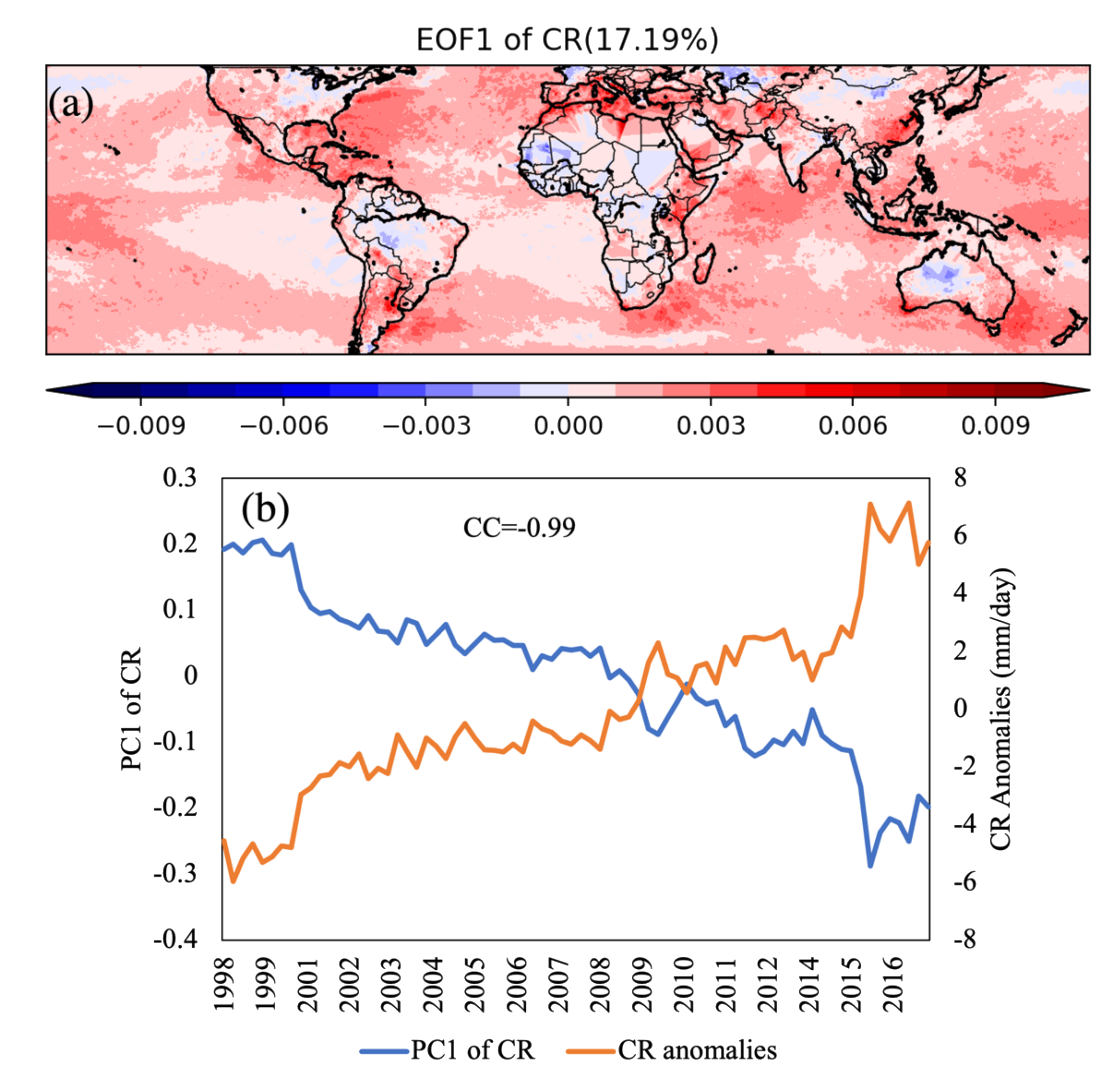 Remotesensing 13 04629 g010 Remotesensing 13 04629 g010