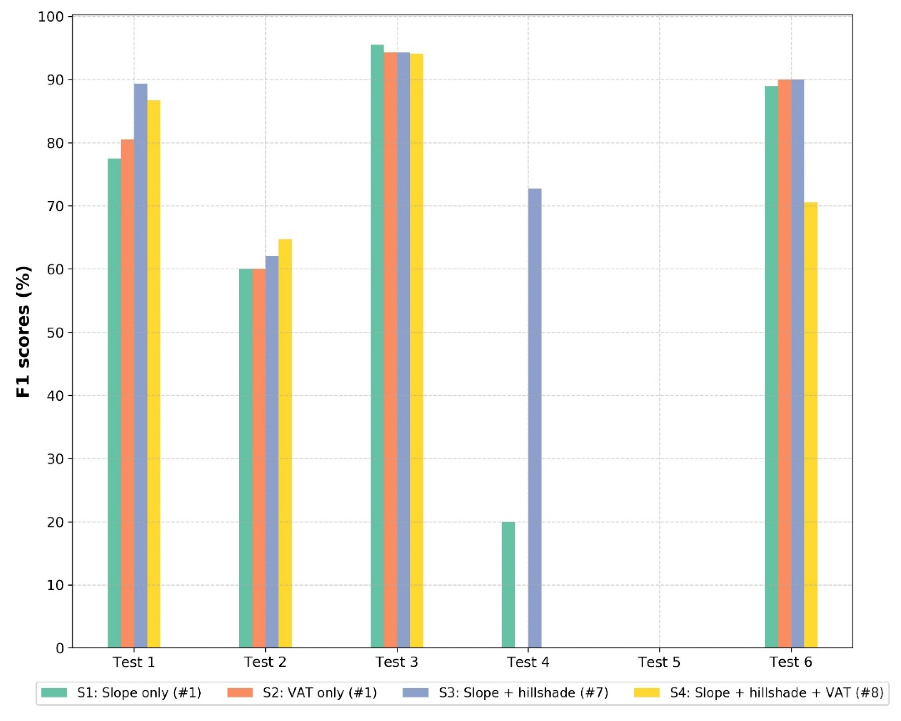 Remotesensing 13 04630 g005