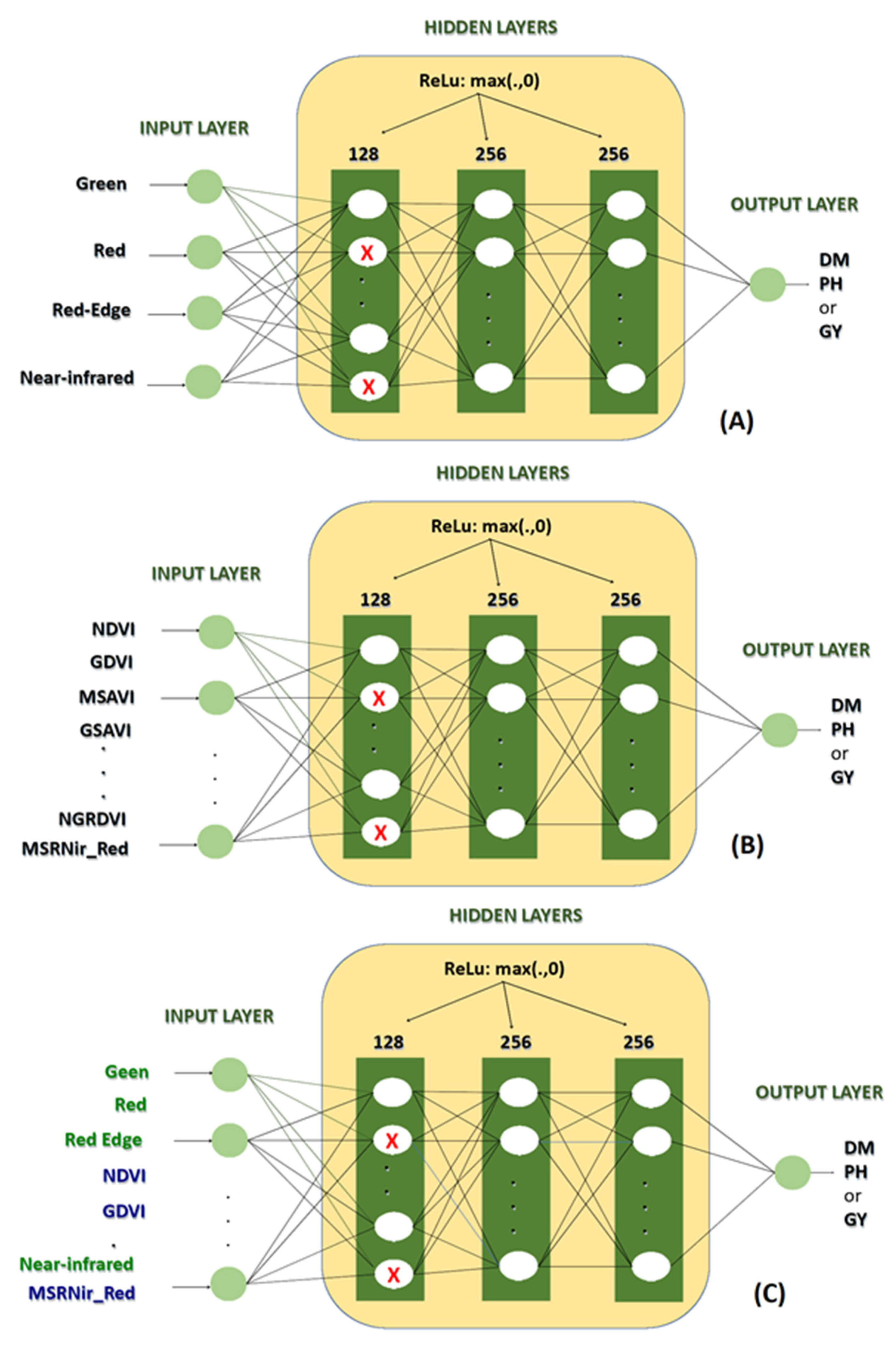 Remotesensing 13 04632 g002