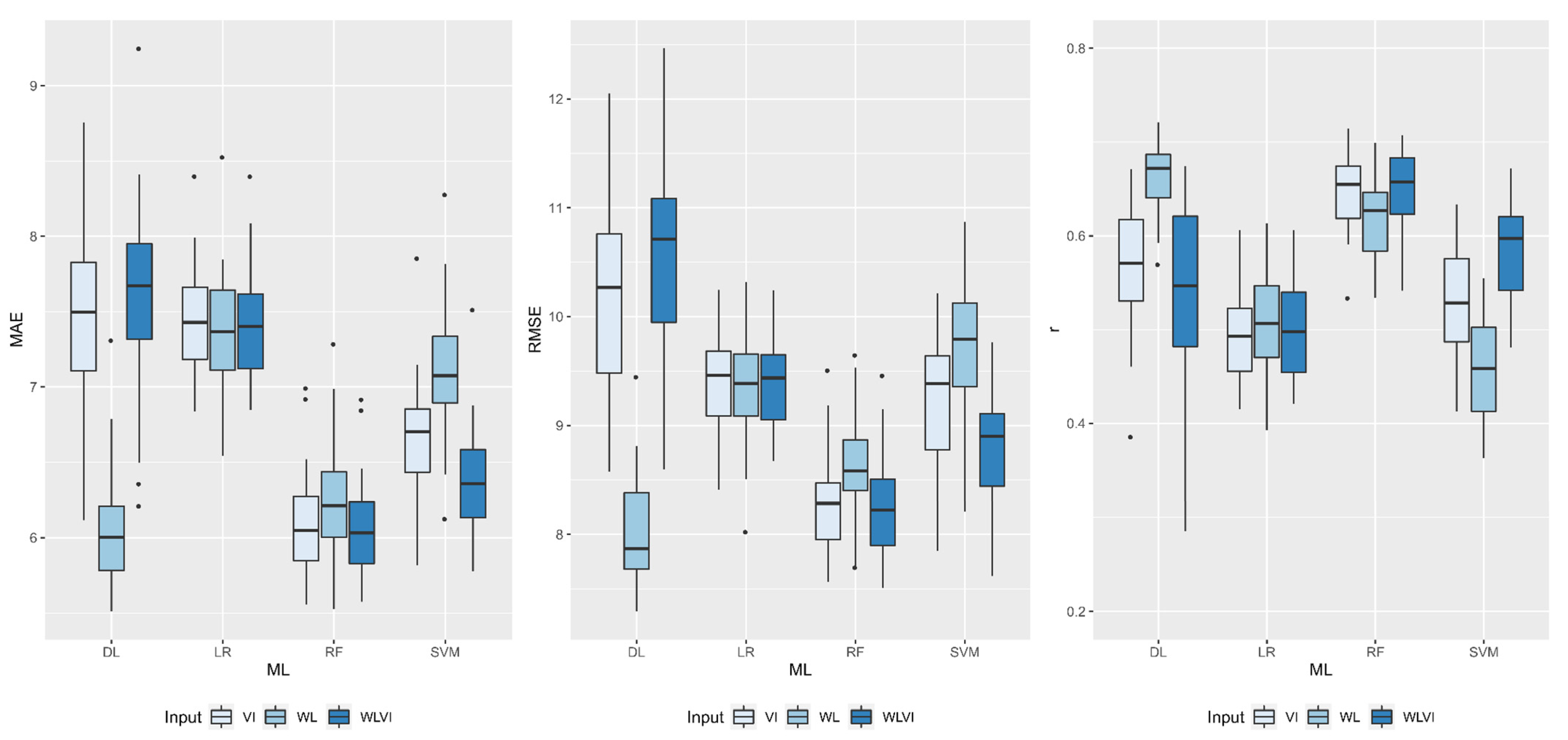 Remotesensing 13 04632 g003