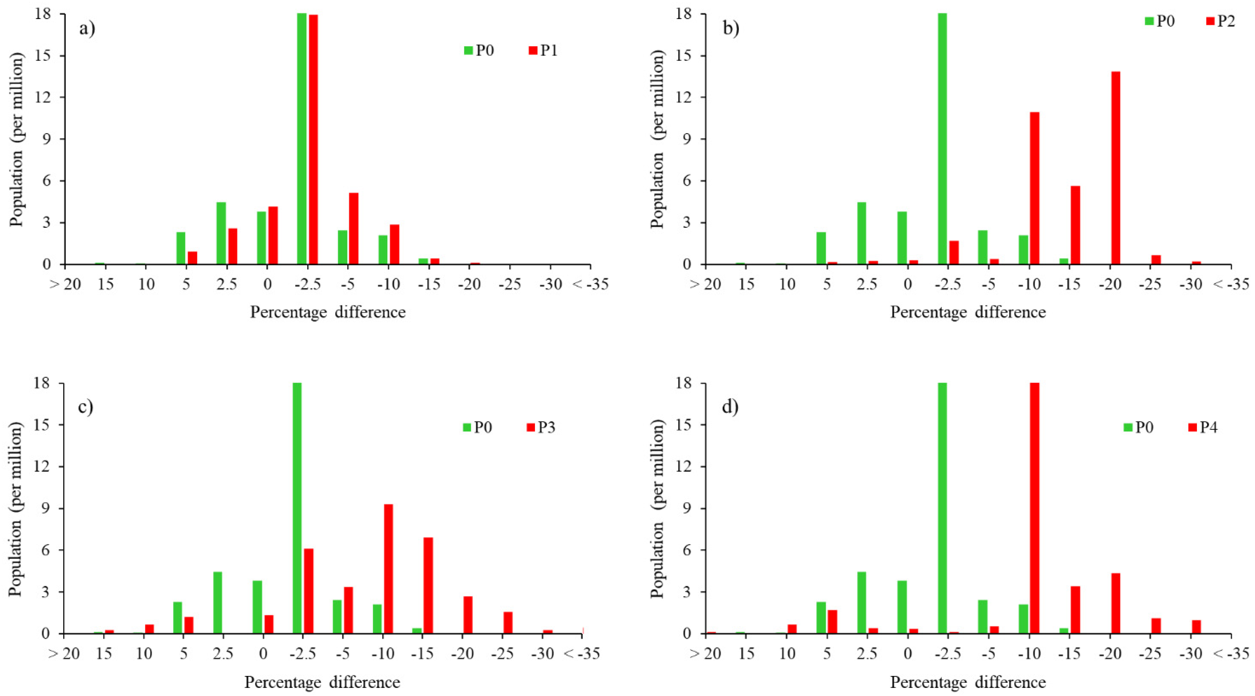 Remotesensing 13 04633 g006