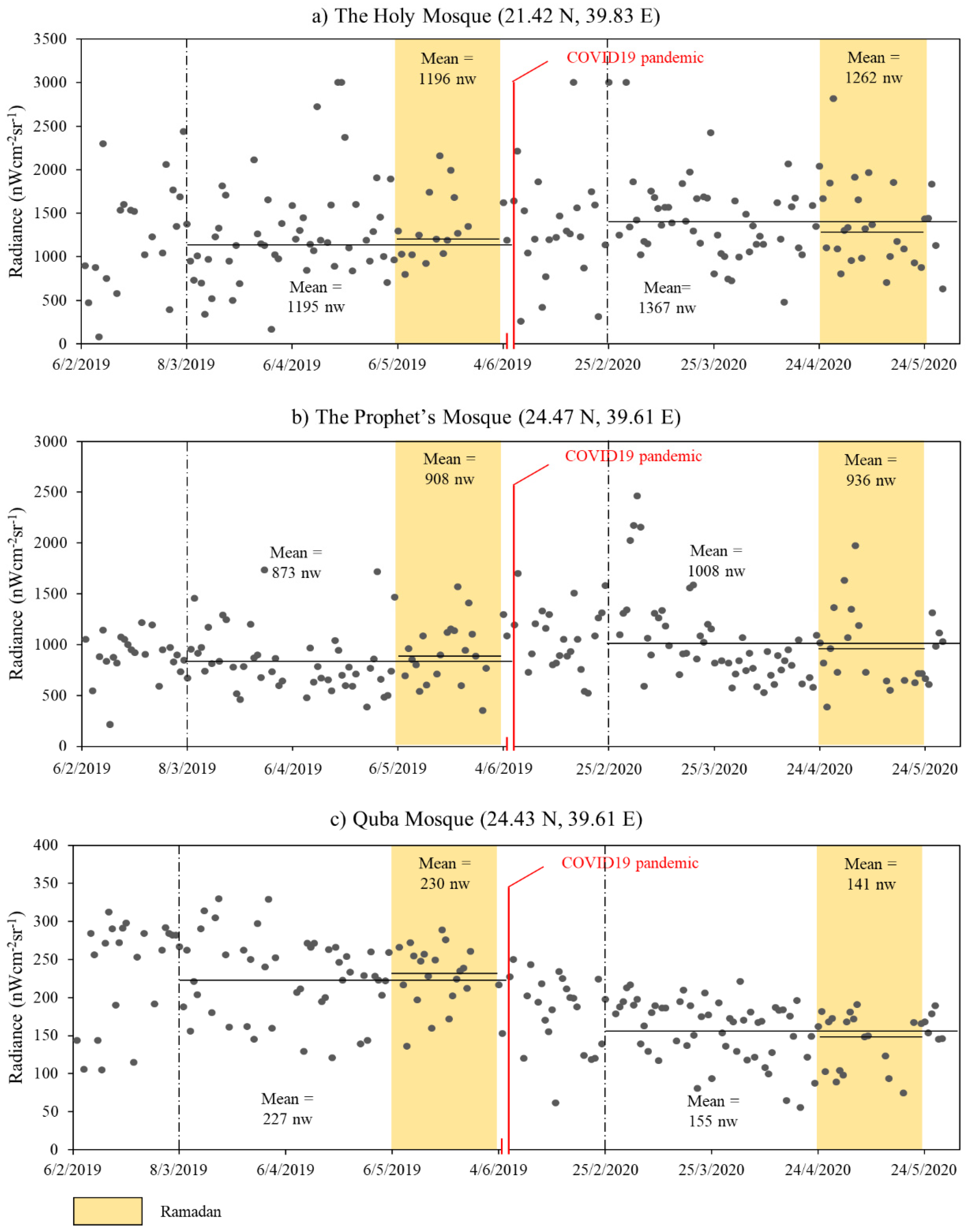 Remotesensing 13 04633 g008