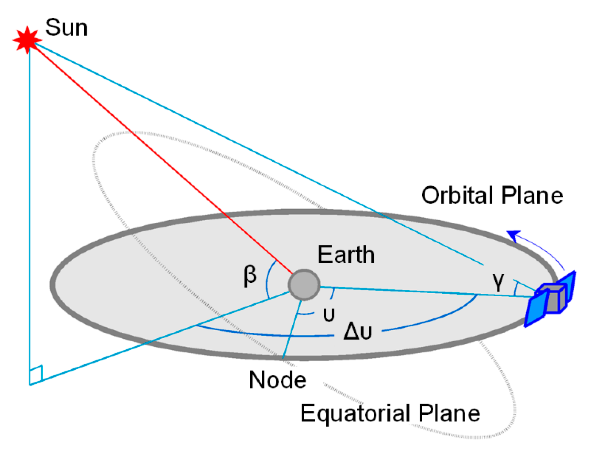 Remotesensing 13 04634 g005