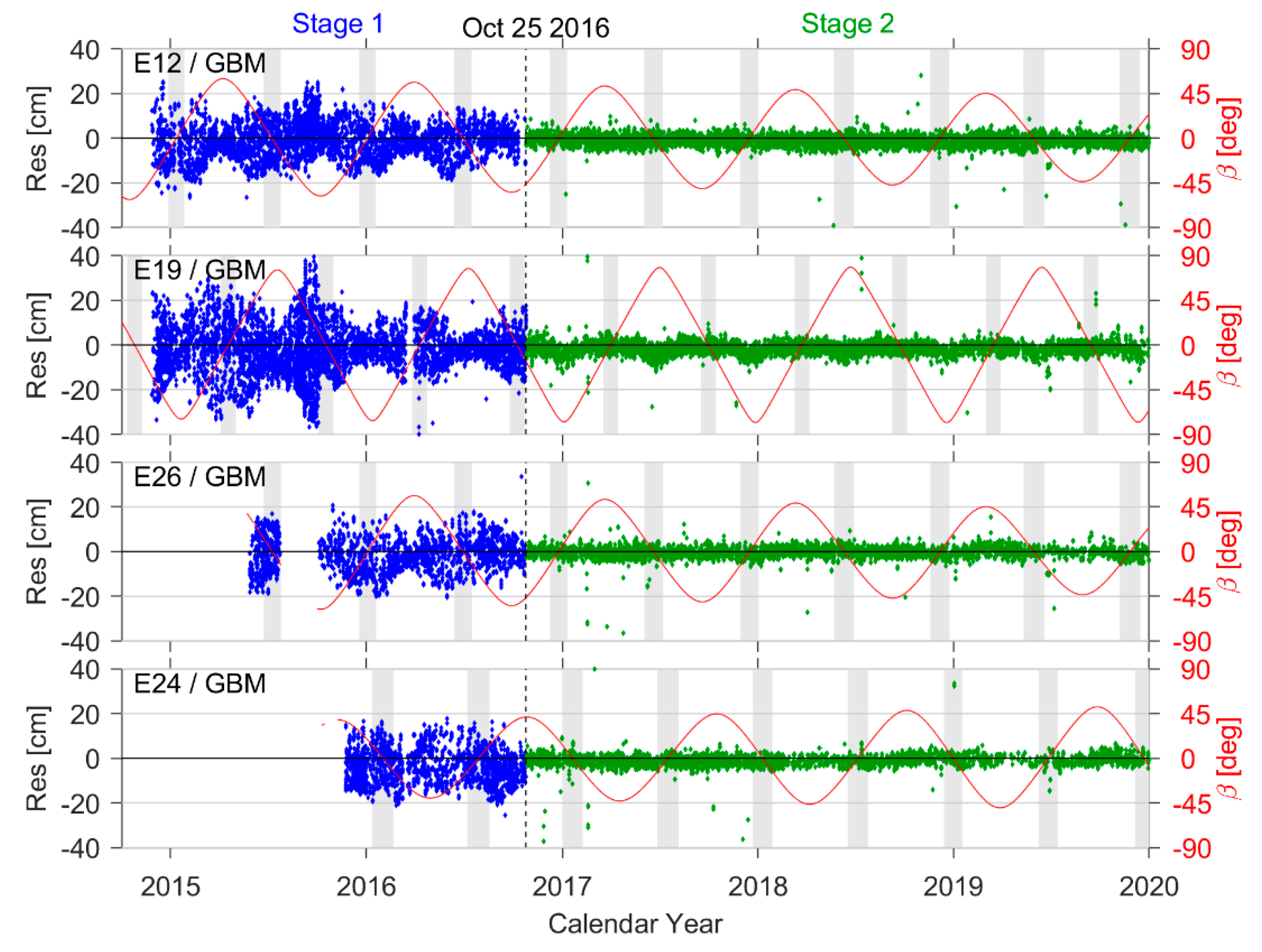 Remotesensing 13 04634 g007