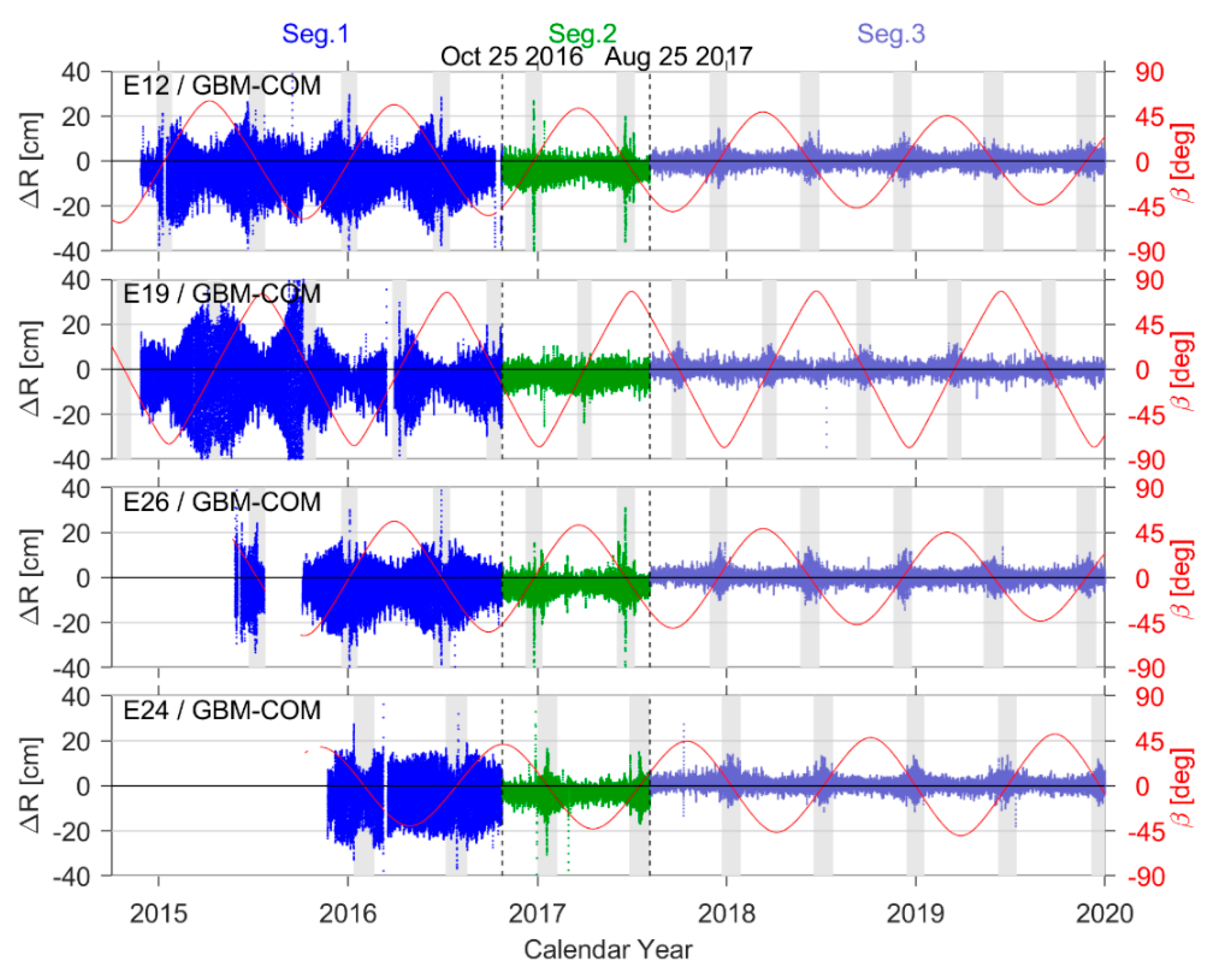 Remotesensing 13 04634 g008