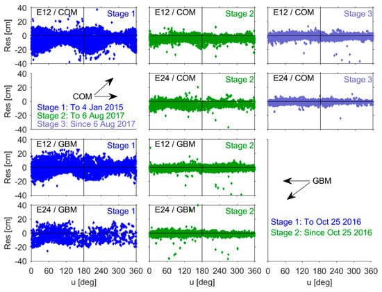 Remotesensing 13 04634 g010 550
