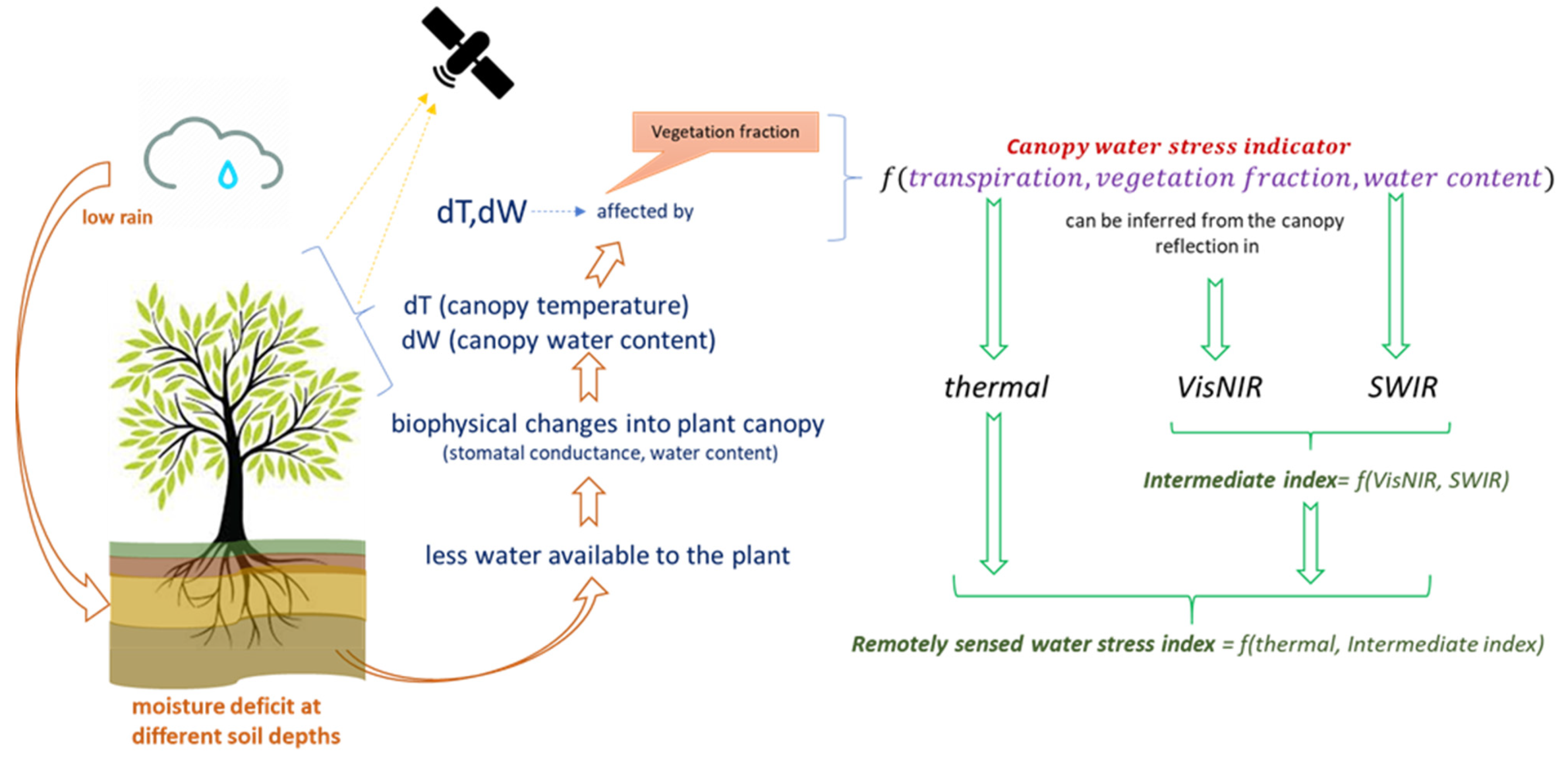 Remotesensing 13 04635 g003