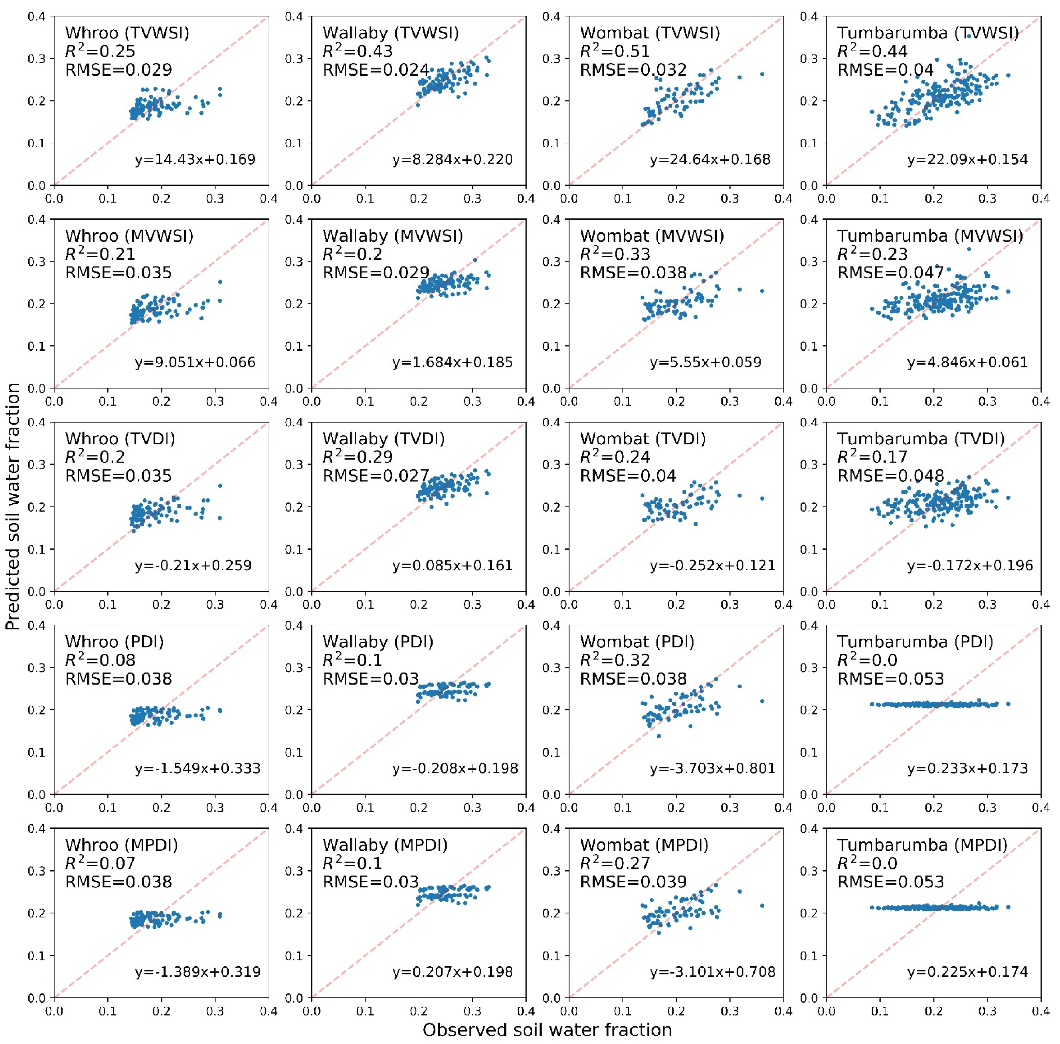 Remotesensing 13 04635 g012