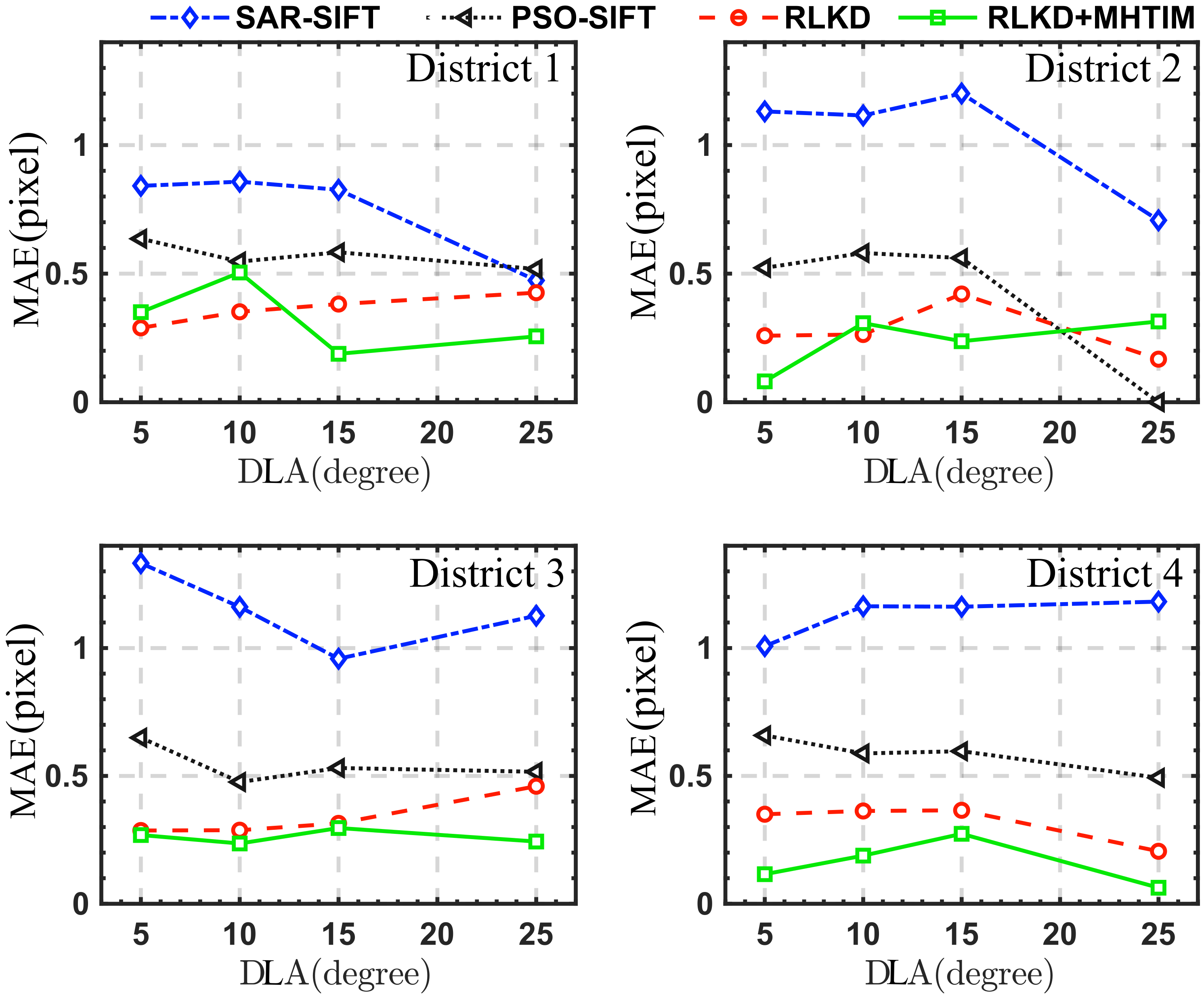 Remotesensing 13 04637 g010