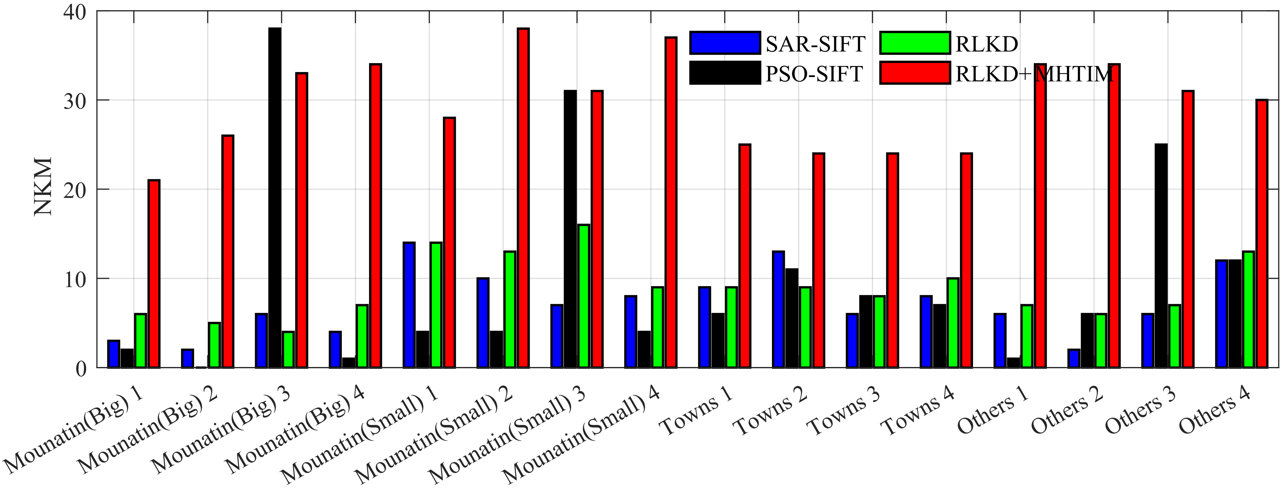 Remotesensing 13 04637 g015