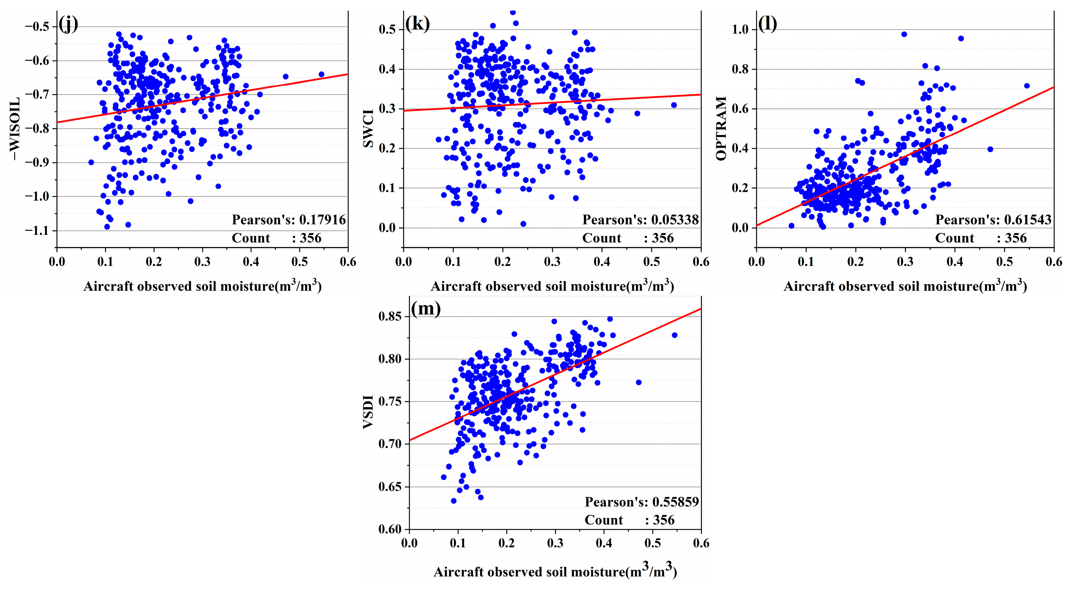 Remotesensing 13 04638 g003b