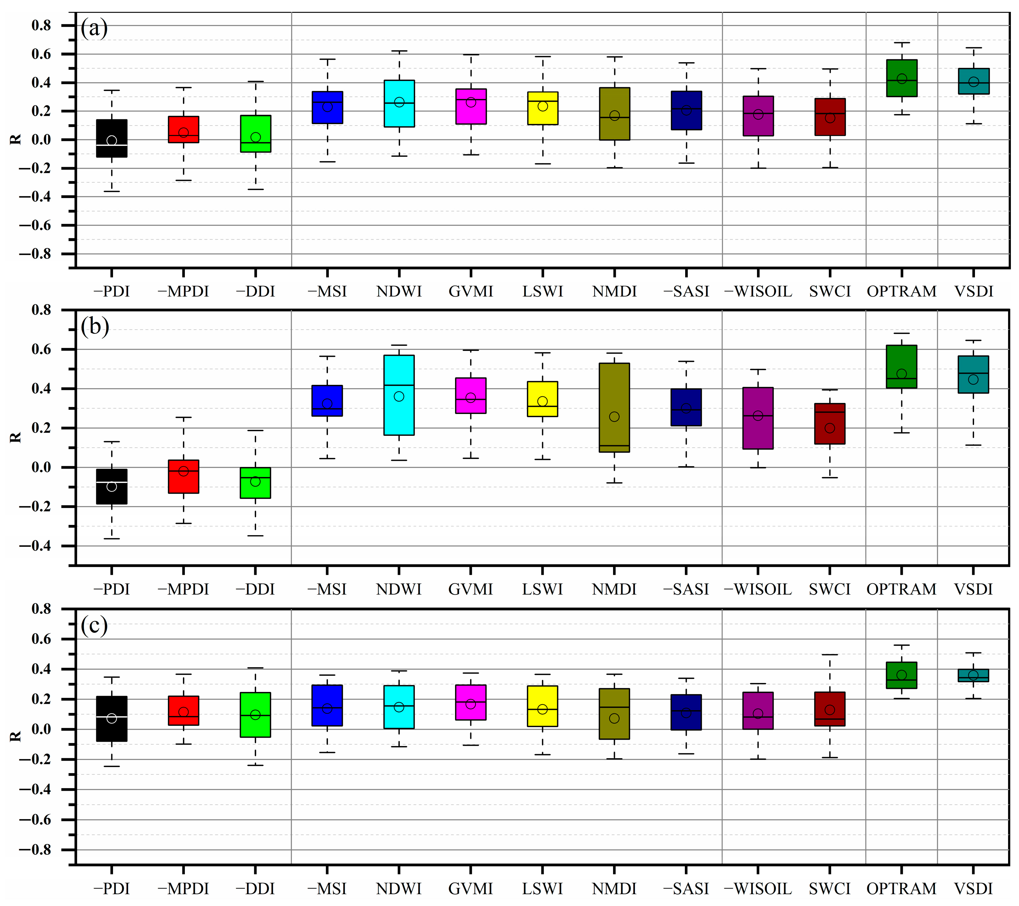 Remotesensing 13 04638 g004