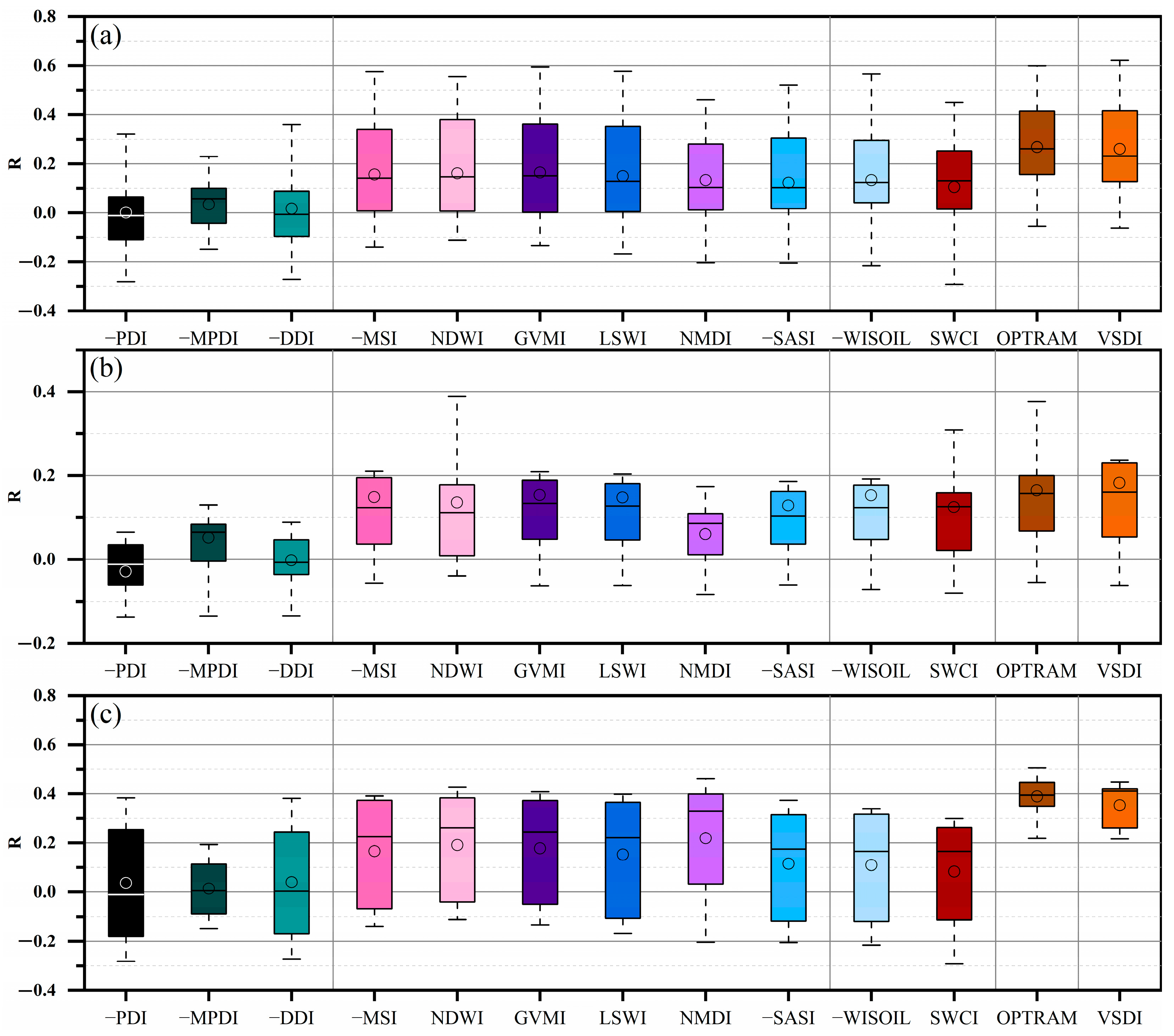 Remotesensing 13 04638 g005