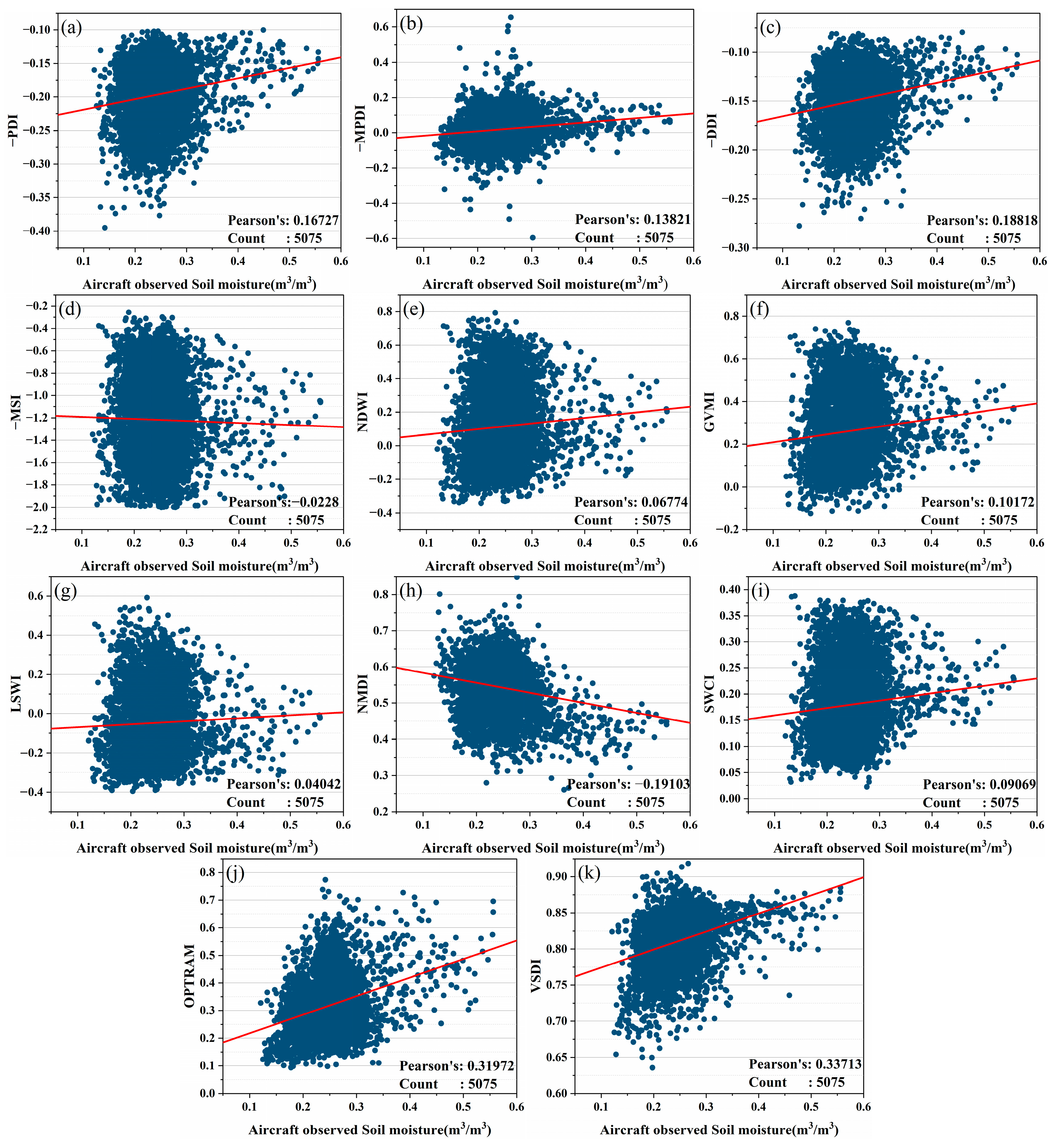 Remotesensing 13 04638 g007